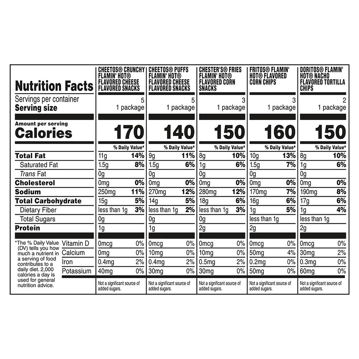 slide 12 of 13, Frito-Lay Snack Mix, Flamin' Hot Flavored, 18 ct