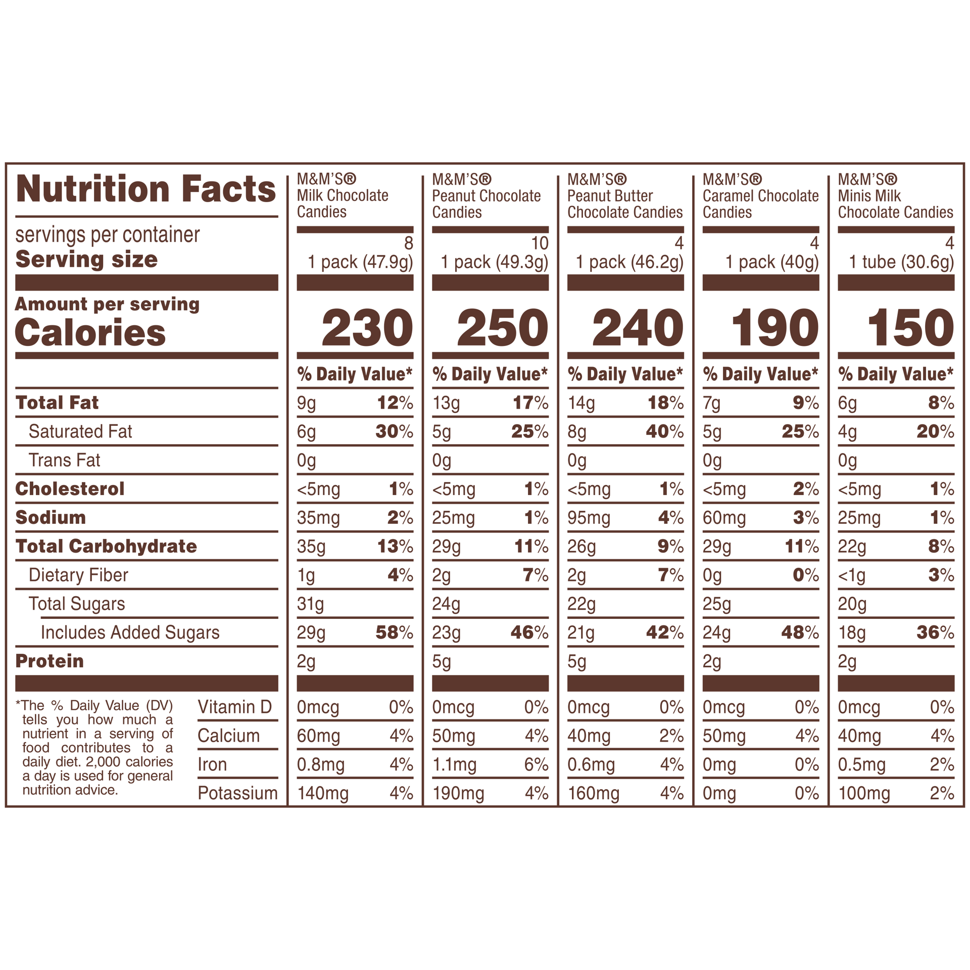 slide 5 of 8, M&M's Chocolate Candies, Variety Pack, 30 ct