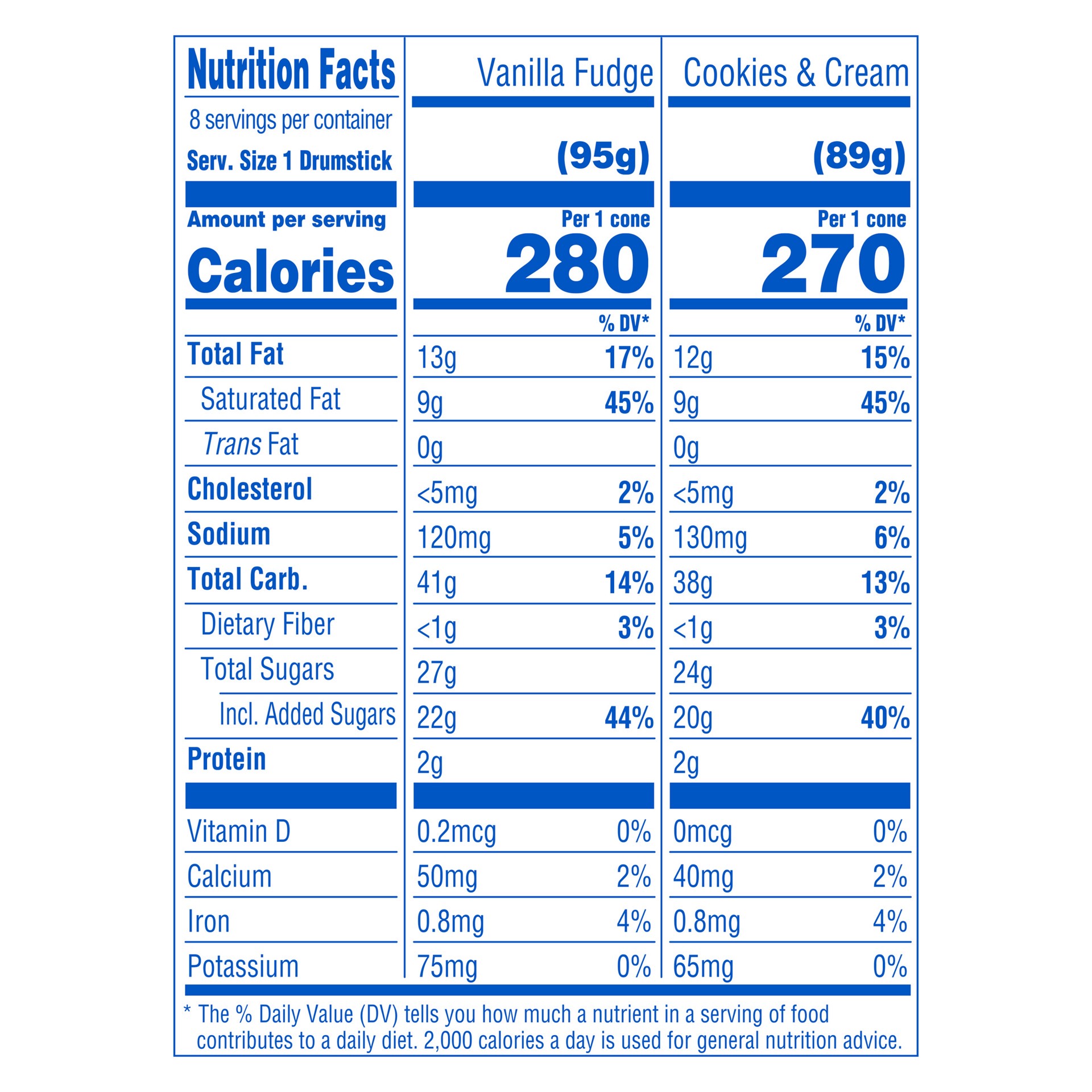 slide 5 of 5, Drumstick Crushed It Cookies & Cream, Vanilla Fudge Sundae Cones, 8 Count, 8 ct