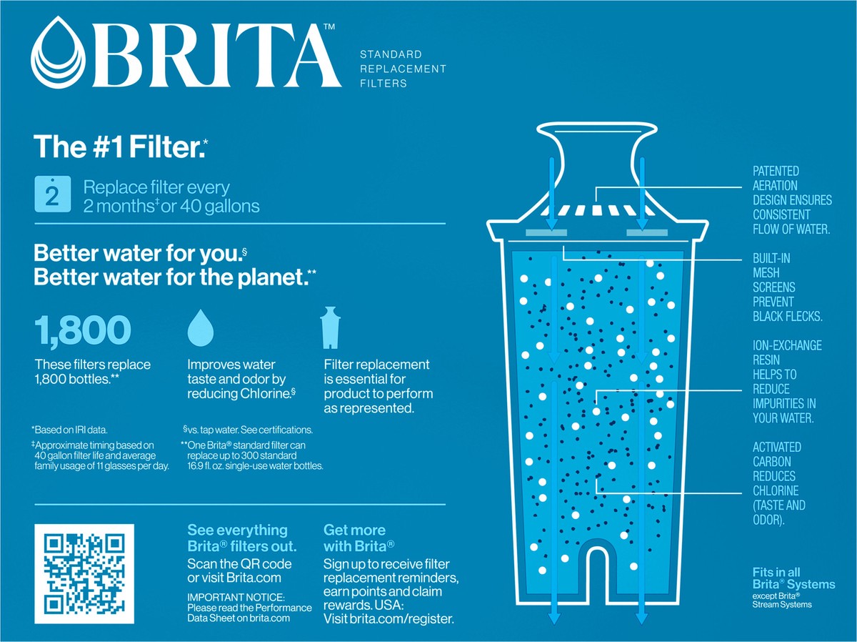 slide 5 of 9, Brita Standard Replacement Water Filter, 6 ct