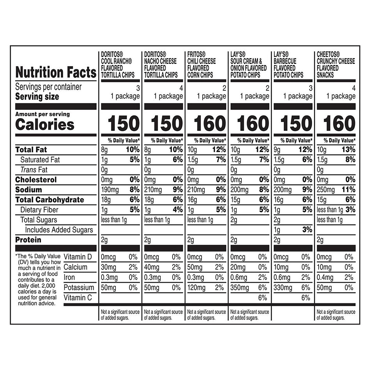 slide 5 of 11, Frito-Lay Flavor Mix, 18 ct