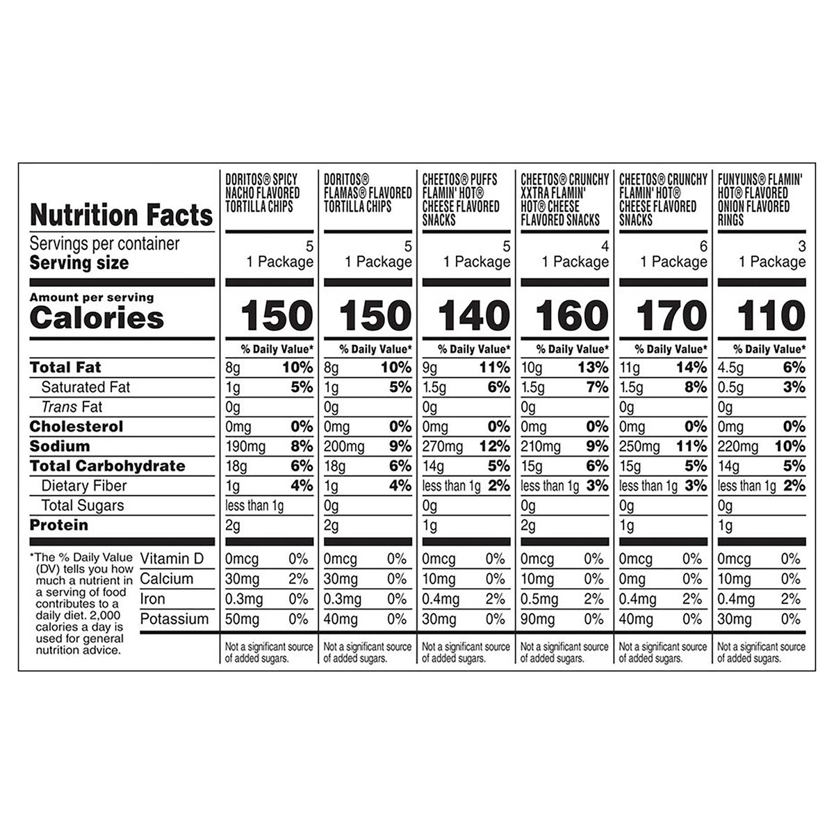 slide 9 of 11, Frito-Lay Fiery Mix, Party Size, 28 ct
