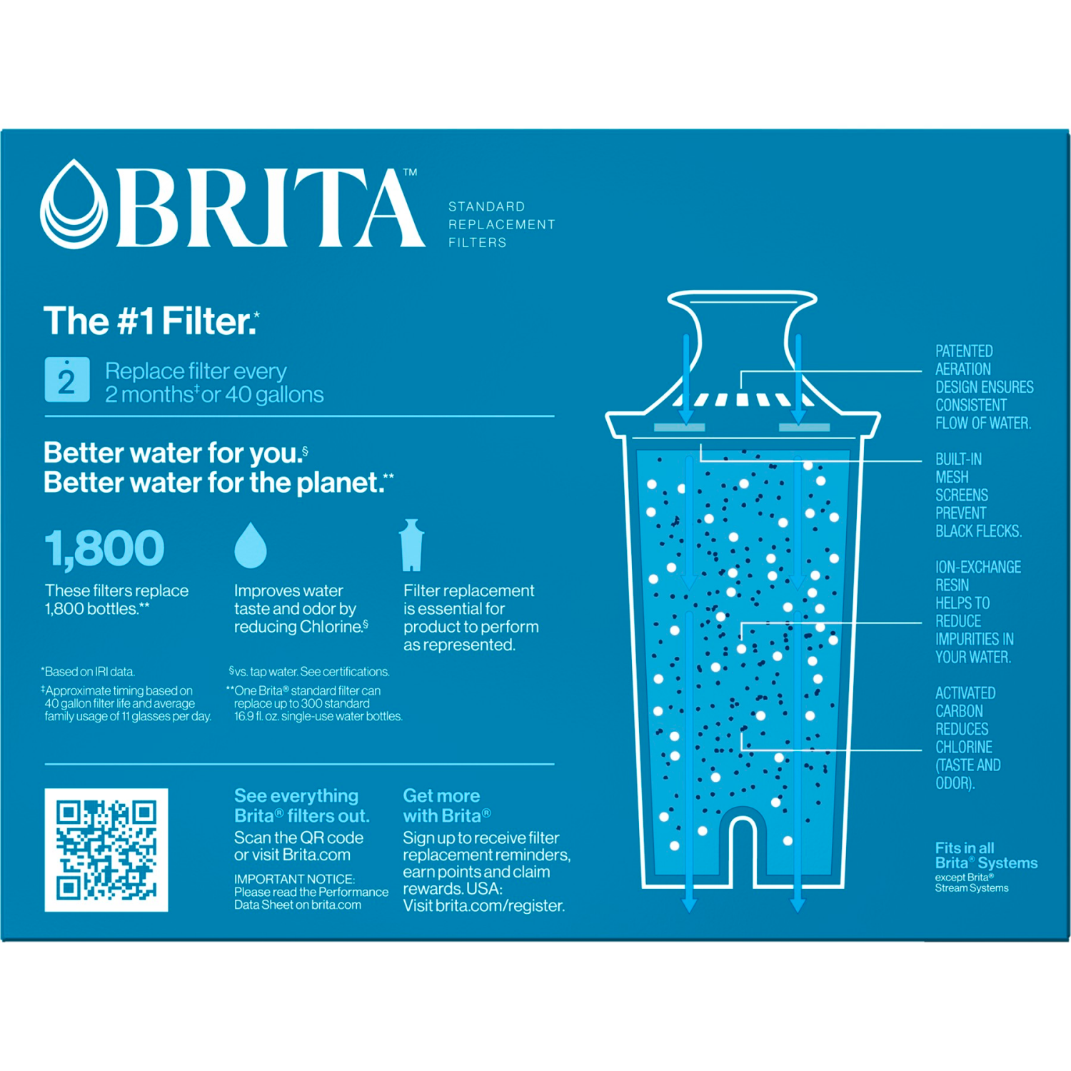 slide 2 of 8, Brita Standard Replacement Water Filter, 6 ct