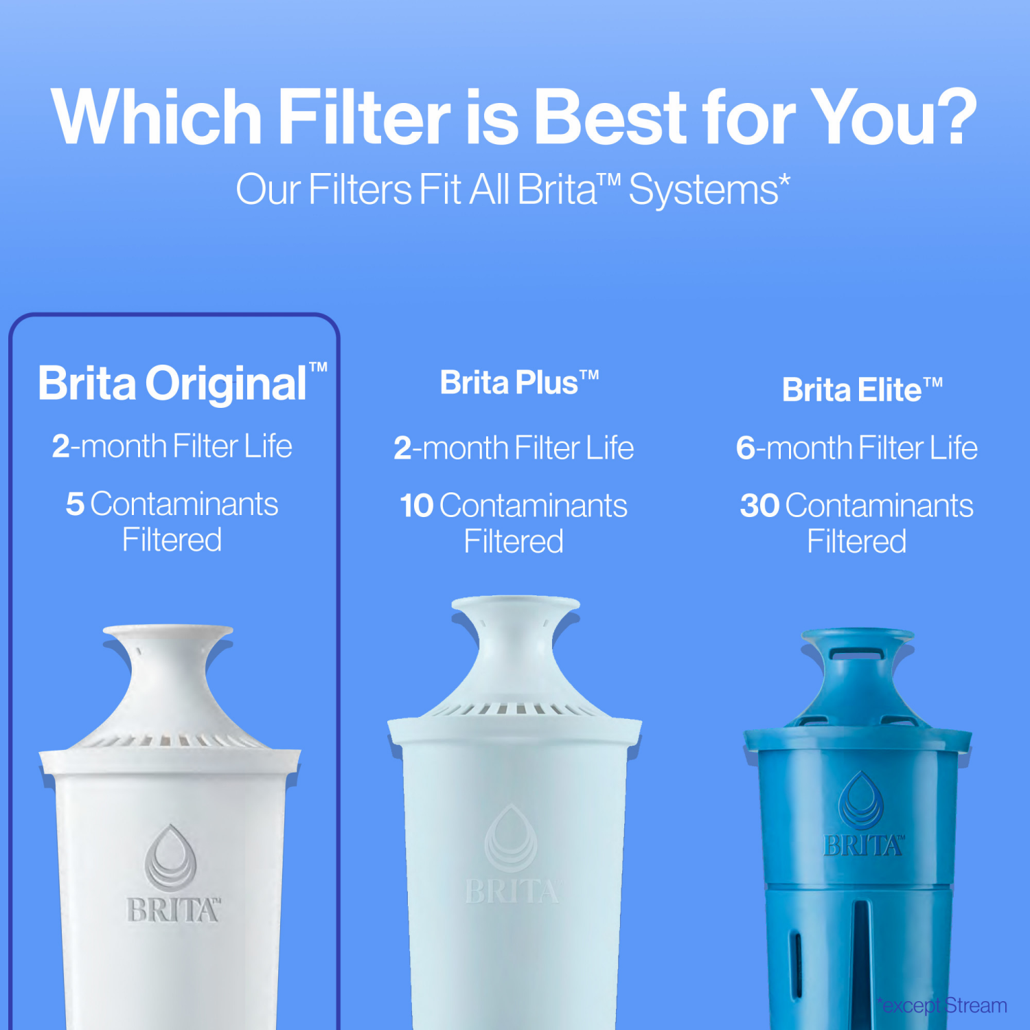 slide 3 of 8, Brita Standard Replacement Water Filter, 6 ct