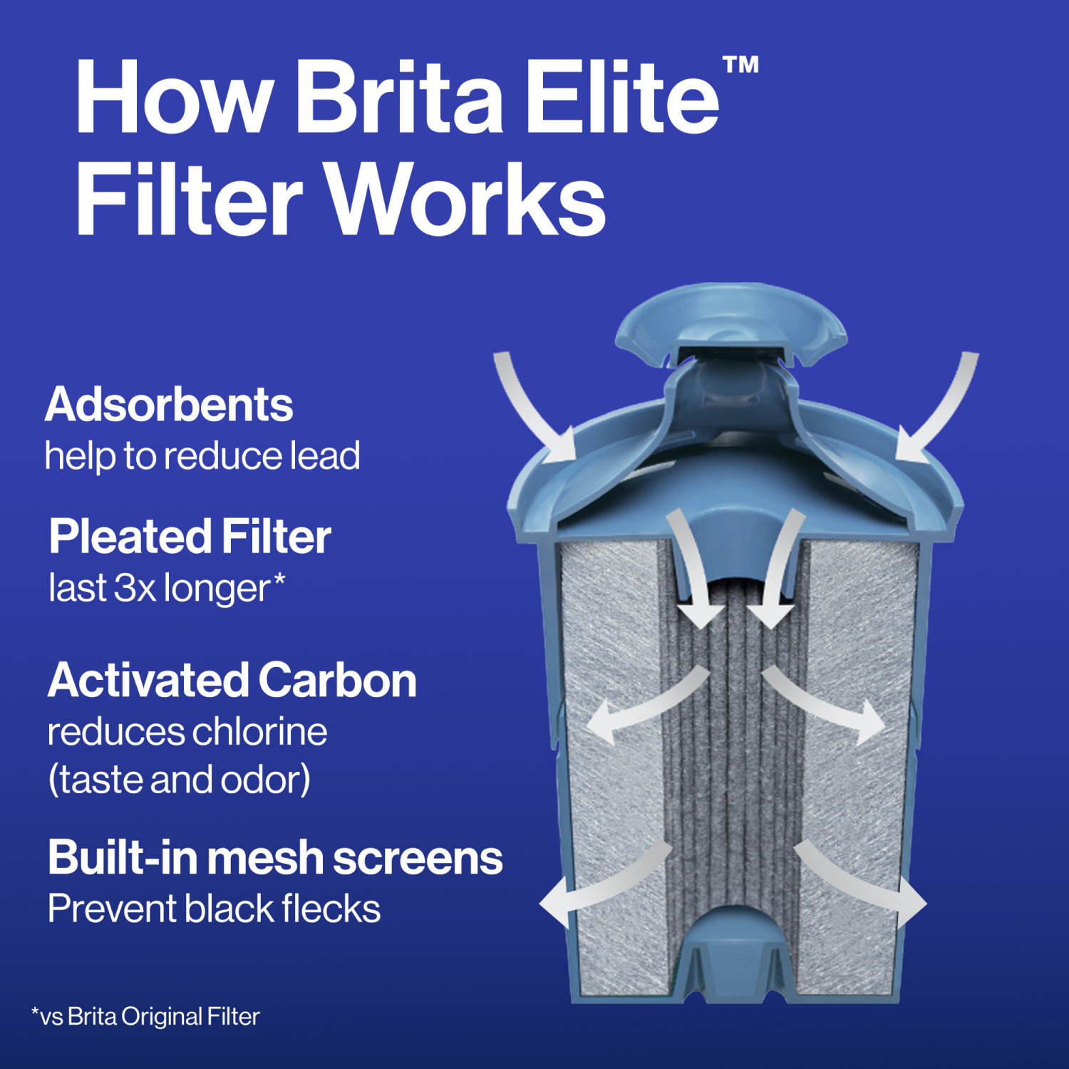 slide 4 of 8, Brita Tahoe Elite Large Water Filter Water Pitcher - 10-Cup, 1 ct