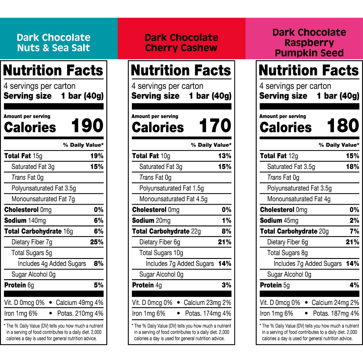 slide 2 of 6, KIND Chocolate Nut Bar Variety Pack, 12/16.8 oz
