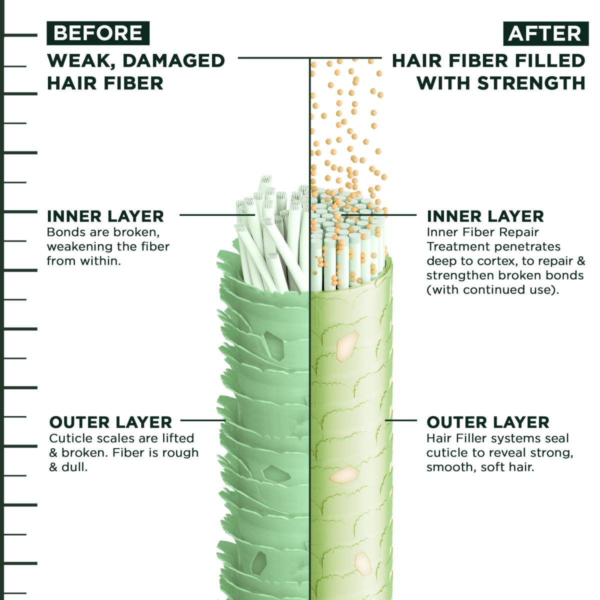 slide 2 of 8, Garnier Fructis Hair Filler Moisture Repair Conditioner, Curly, Wavy Hair, 10.1 fl oz