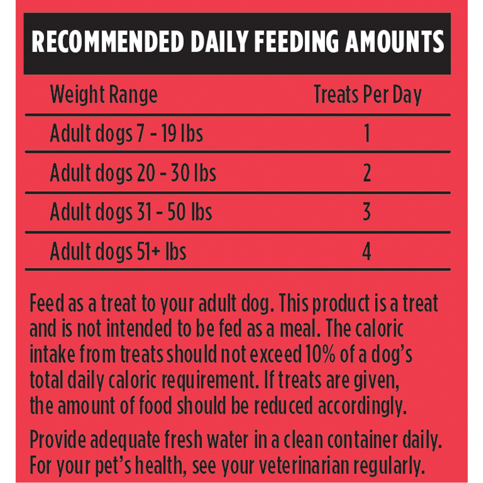 slide 4 of 4, Honest to Dog Made in USA Facilities, Limited Ingredient, Grain Free Dog Treats, Beef & Chicken Pouch, 5.3 oz