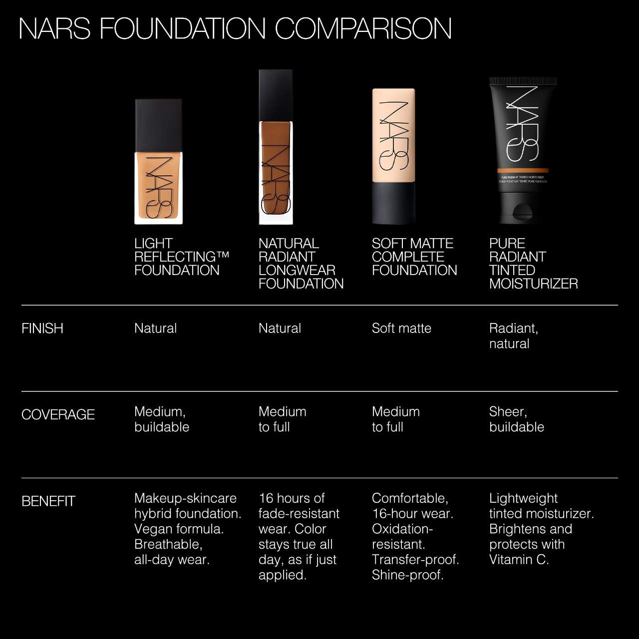 slide 3 of 6, NARS Natural Radiant Longwear Foundation Vanuatu - Medium 3.5, 1 oz/ 30 ml