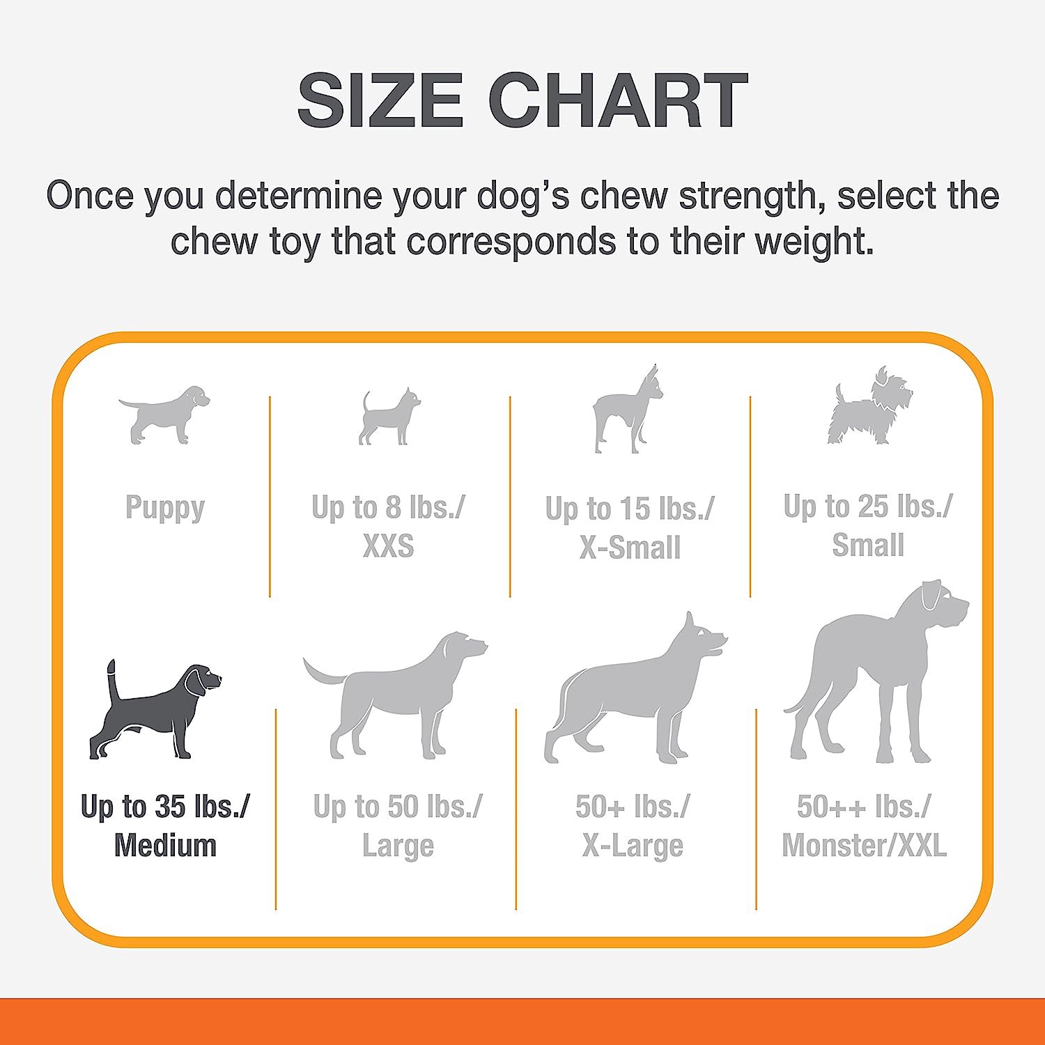slide 8 of 10, Nylabone Power Chew Dog Toy Original Medium/Wolf - Up to 35 lbs.(1 Count), 1 ct