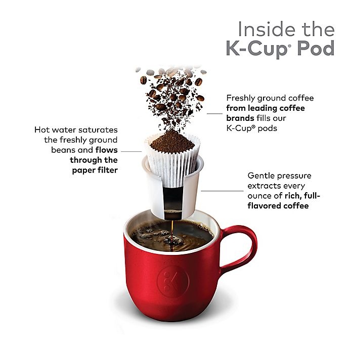 slide 5 of 7, The Original Donut Shop Coconut Mocha Coffee Keurig K-Cup Pods, 96 ct