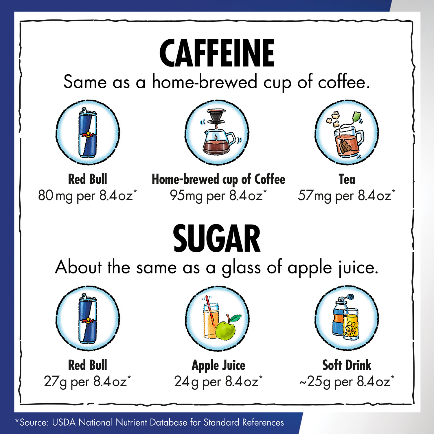 slide 6 of 8, Red Bull Green Edition Energy Drink, Curuba Elderflower, 8.4 fl. oz., Pack of 4 cans, with 80mg Caffeine, Taurine & B Vitamins, 4 ct; 8.4 fl oz