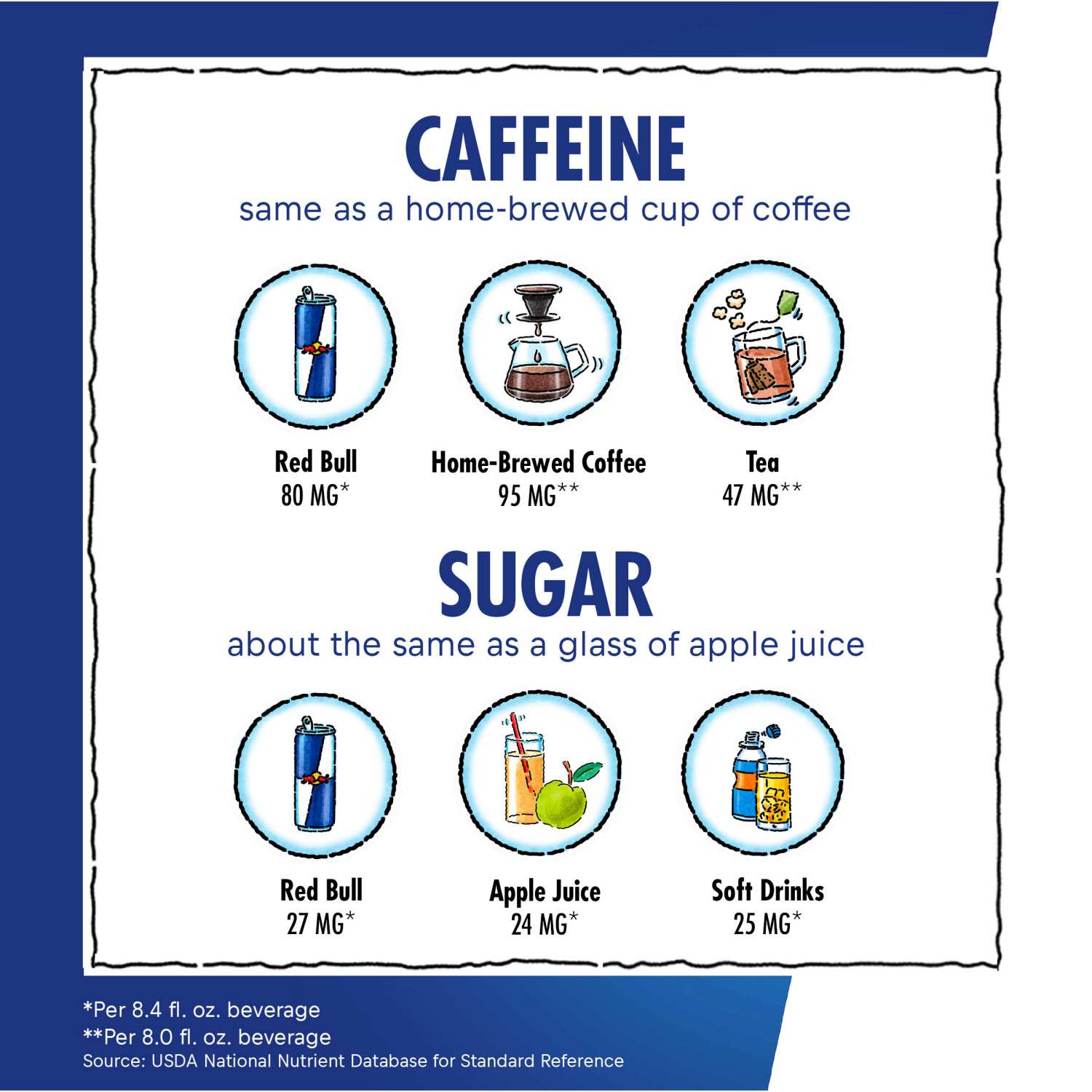slide 7 of 8, Red Bull Energy Drink - 4 ct; 8.4 fl oz - 4 ct; 8.4 oz, 4 ct; 8.4 oz