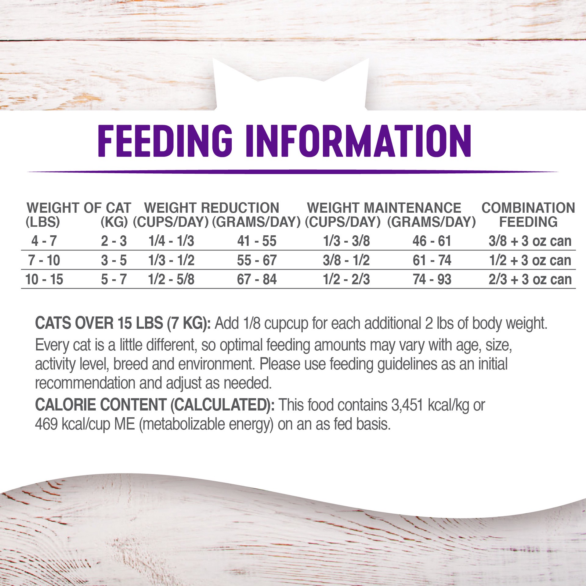 slide 3 of 5, Wellness Complete Health Grain Free Indoor Chicken Recipe Dry Cat Food, 1 ct