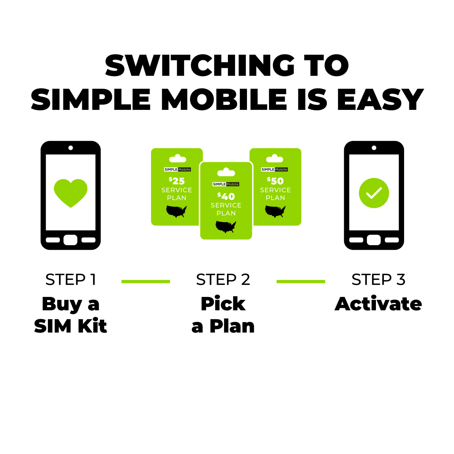 slide 2 of 6, Tracfone® Simple Mobile Bring Your Own Phone SIM Kit Card, 1 ct