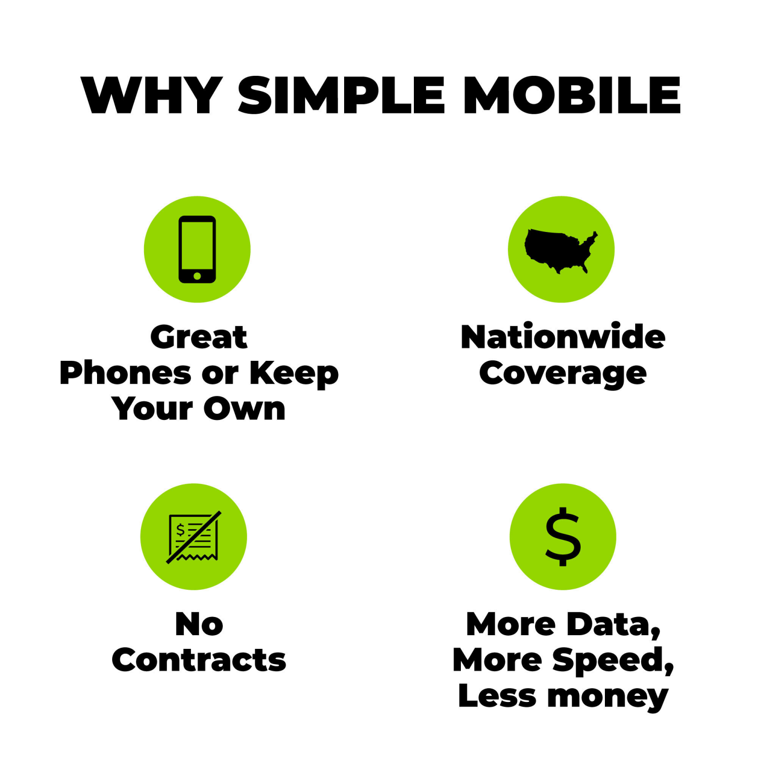 slide 4 of 6, Tracfone® Simple Mobile Bring Your Own Phone SIM Kit Card, 1 ct