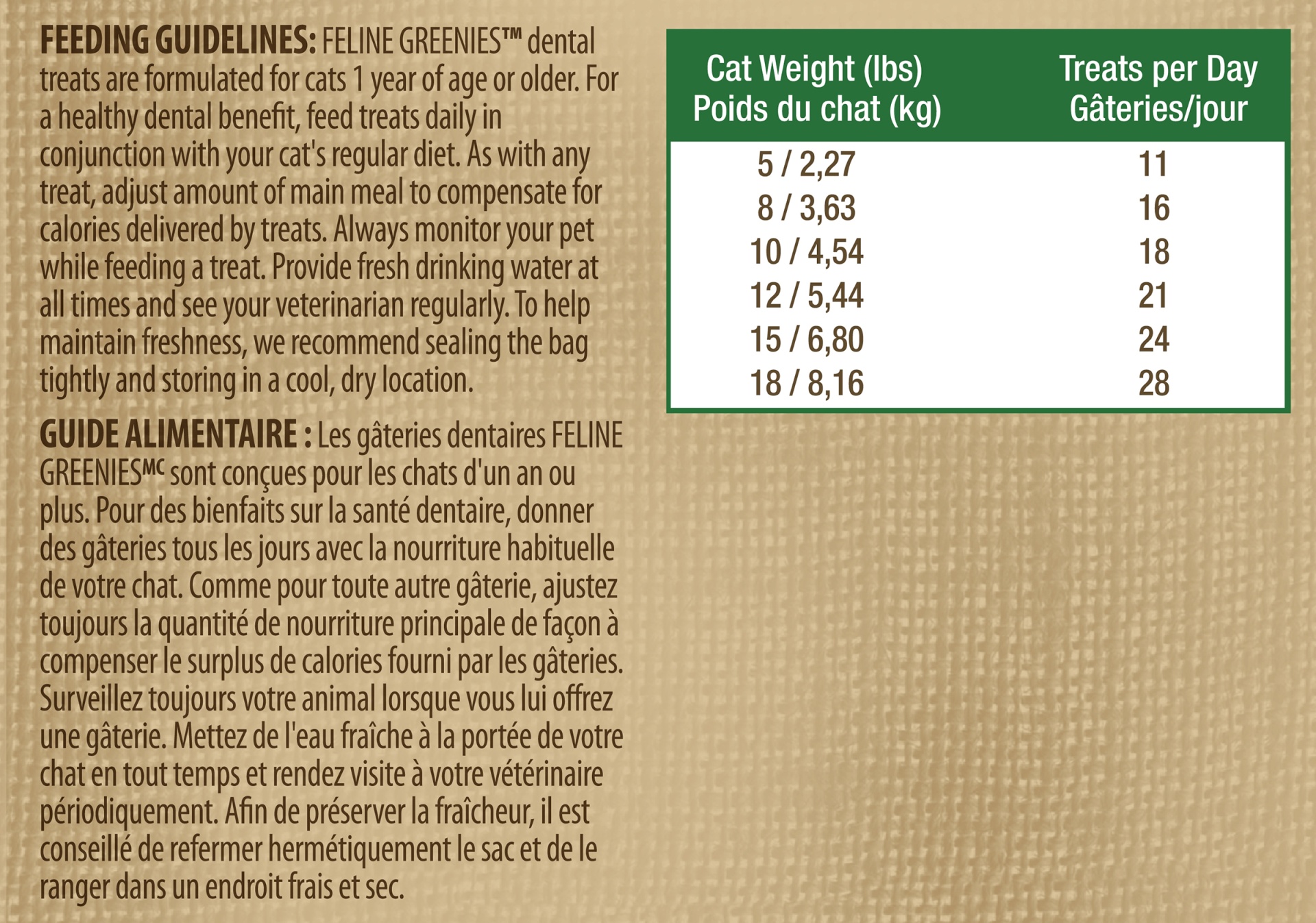 slide 4 of 9, Feline Greenies Savory Salmon Flavor, 2.5 oz