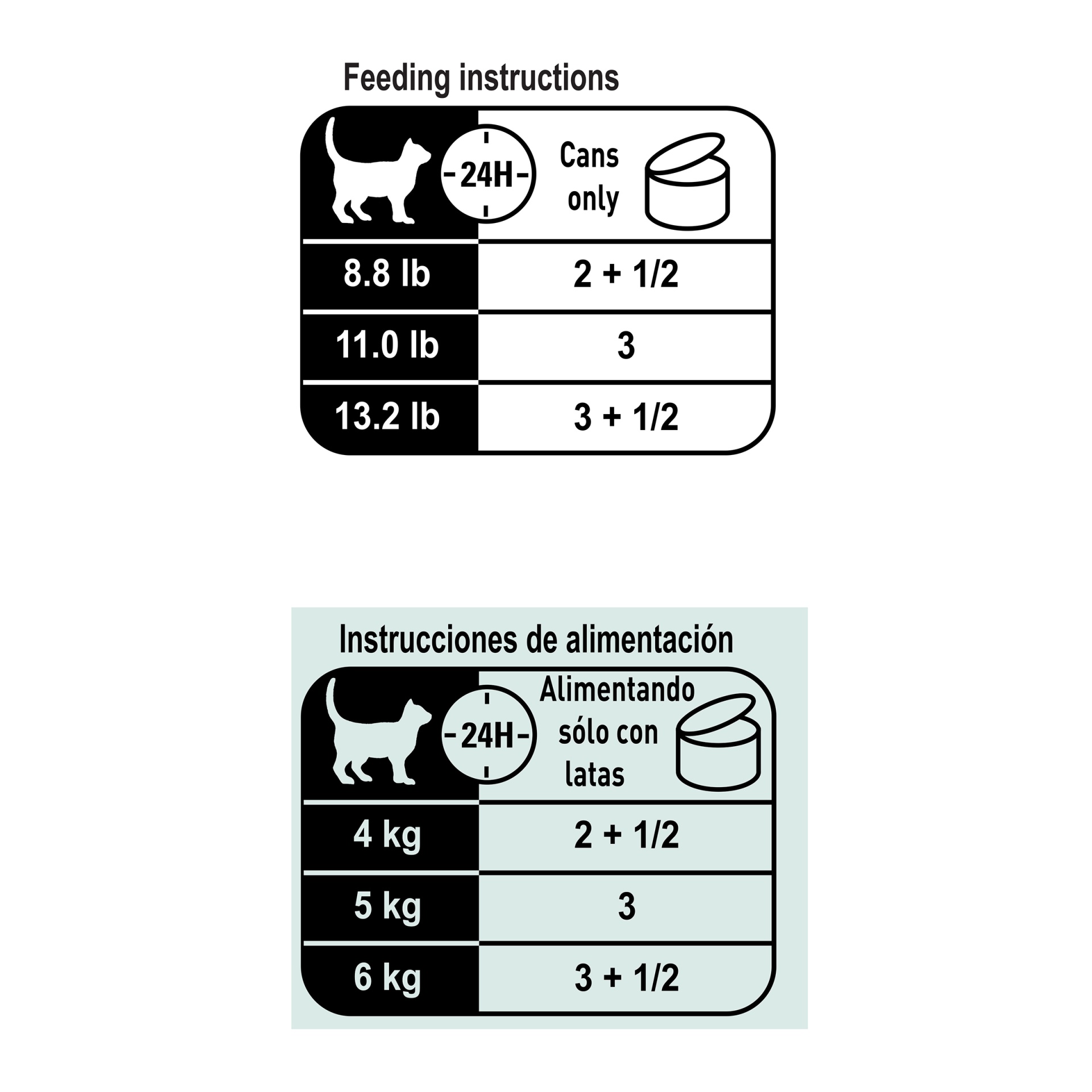 slide 7 of 7, Royal Canin Feline Health Nutrition Aging 12+ Joint Health Canned Cat Food, 3 oz