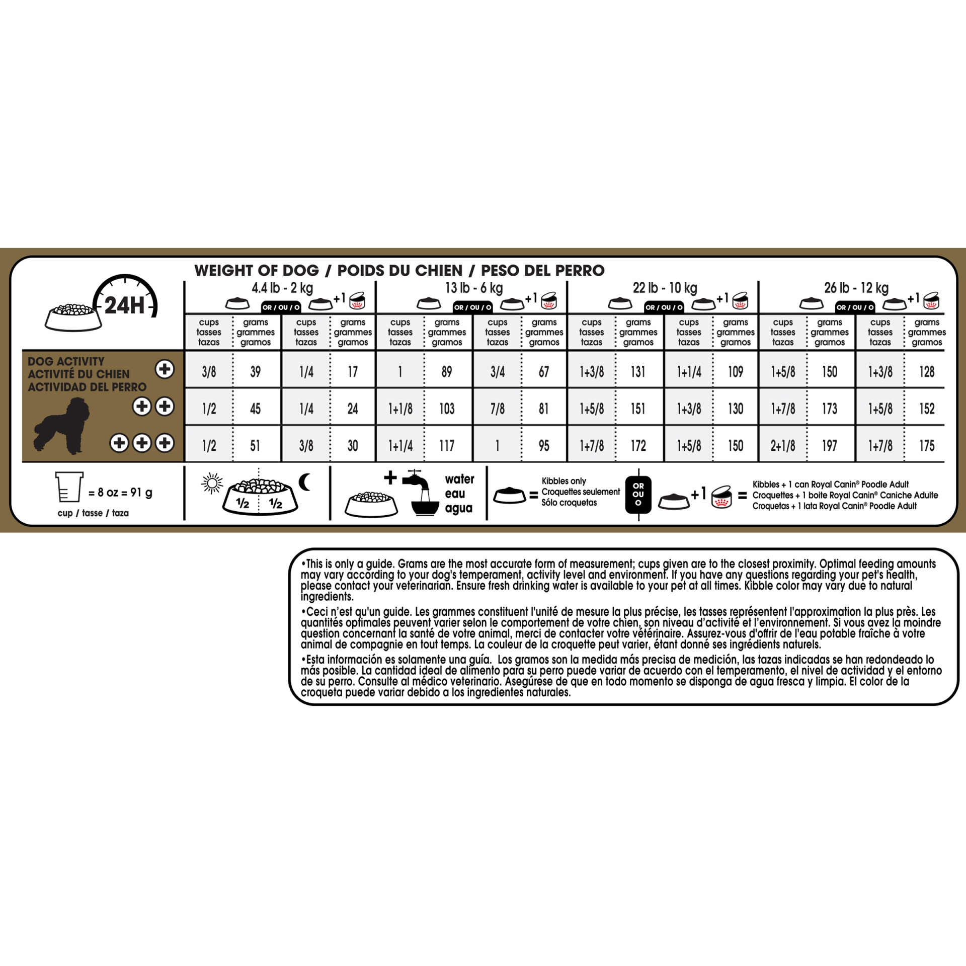 slide 2 of 9, Royal Canin Breed Health Nutrition Poodle Adult Dry Dog Food, 2.5 lb