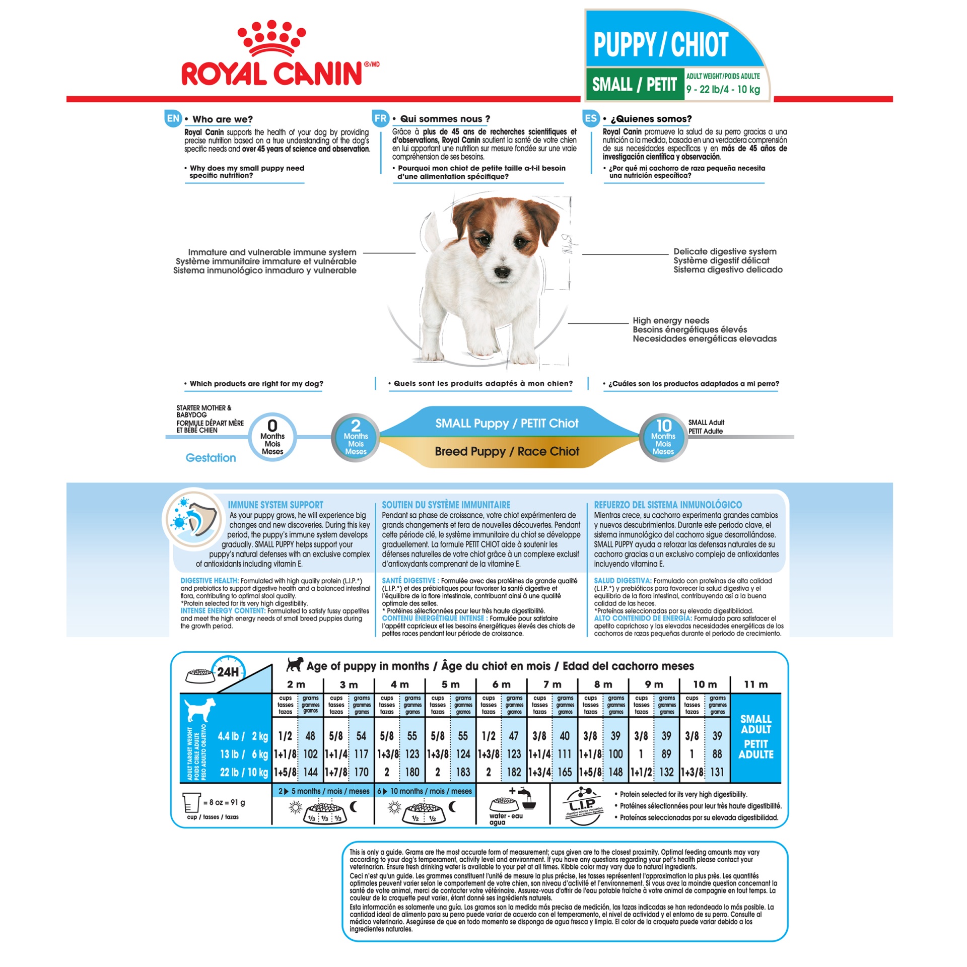 slide 8 of 9, Royal Canin Small Puppy Dry Food, 13 lb