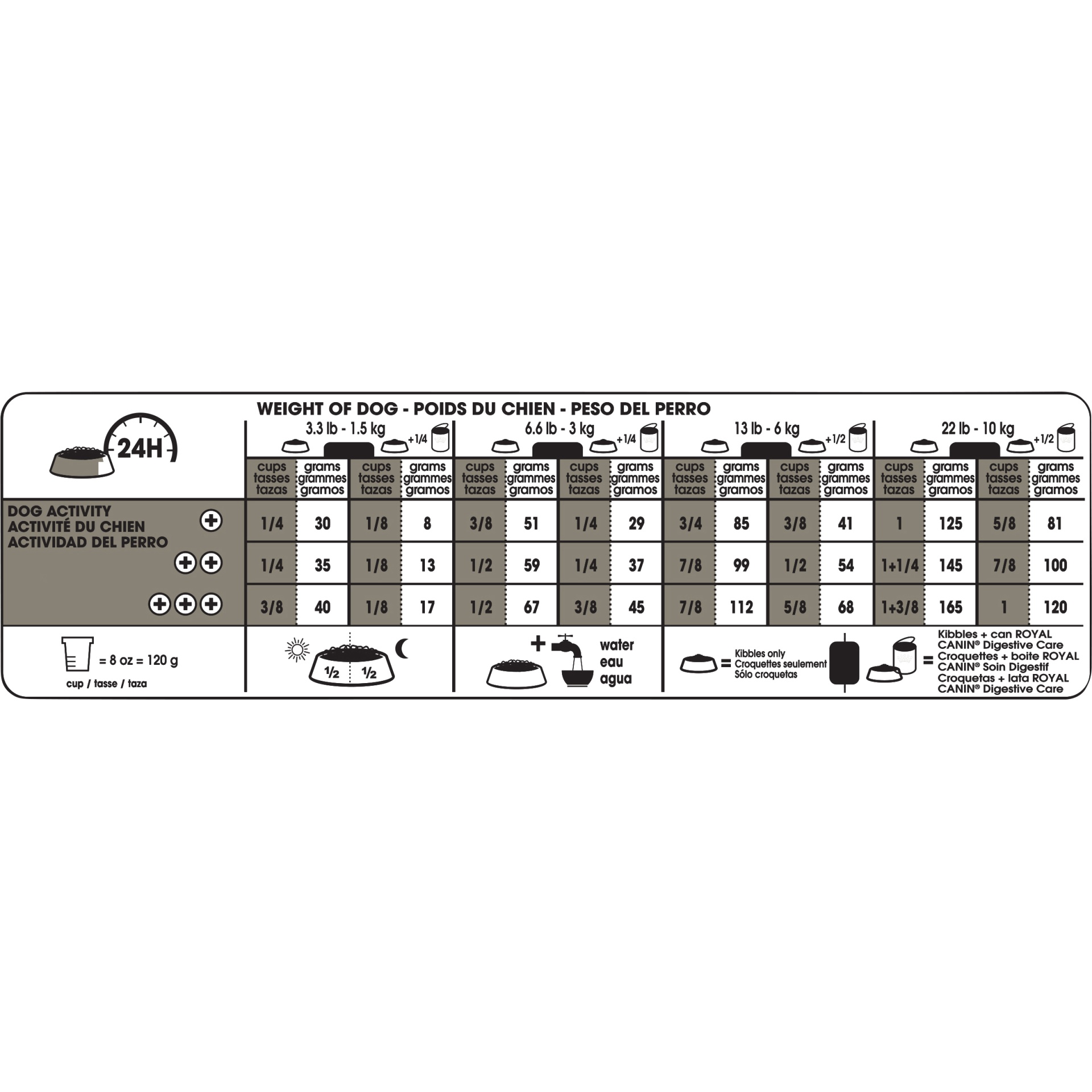 slide 9 of 9, Royal Canin Size Health Nutrition Mini Special Dry Dog Food, 3.5 lb