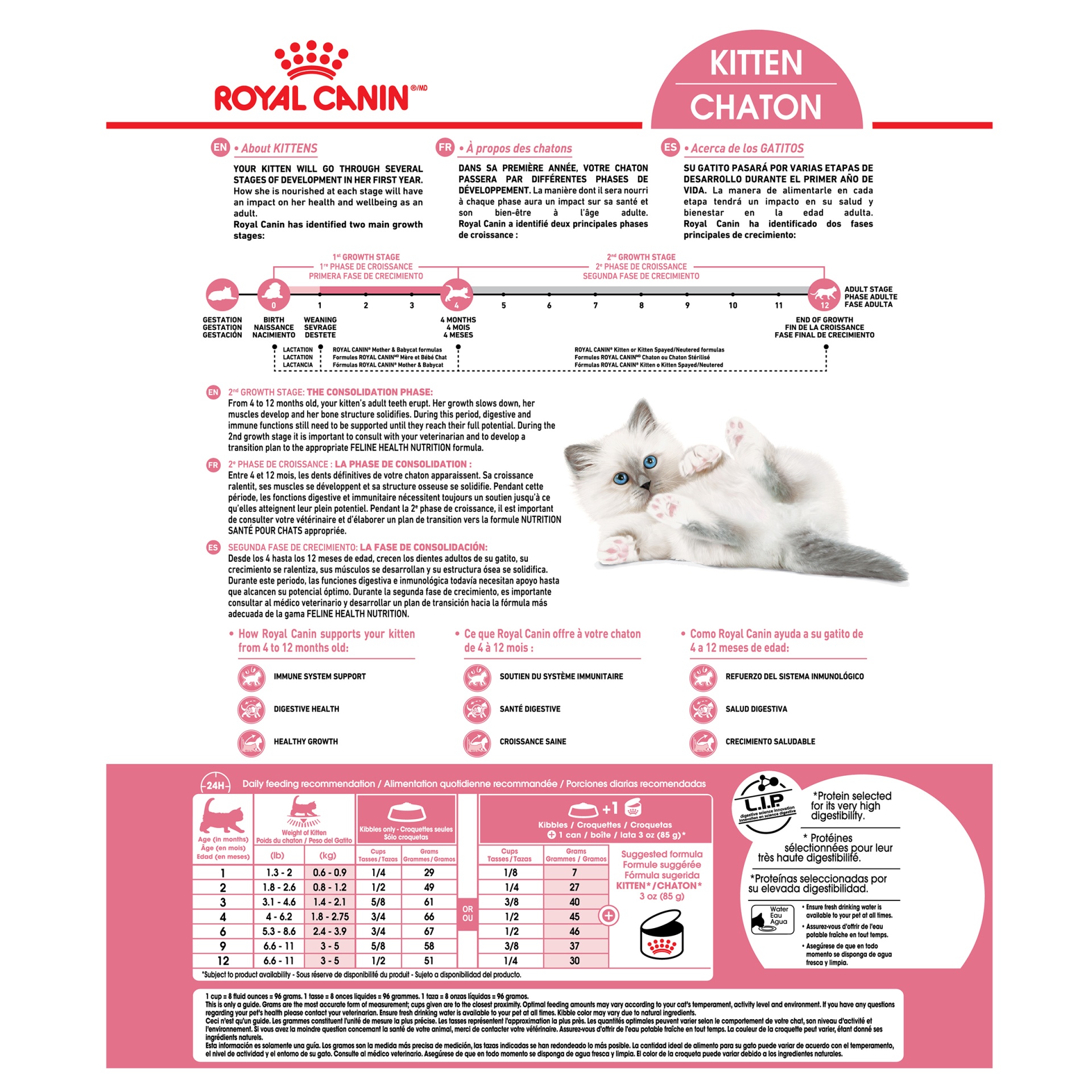 slide 5 of 9, Royal Canin Feline Health Nutrition Dry Kitten Food, 15 lb