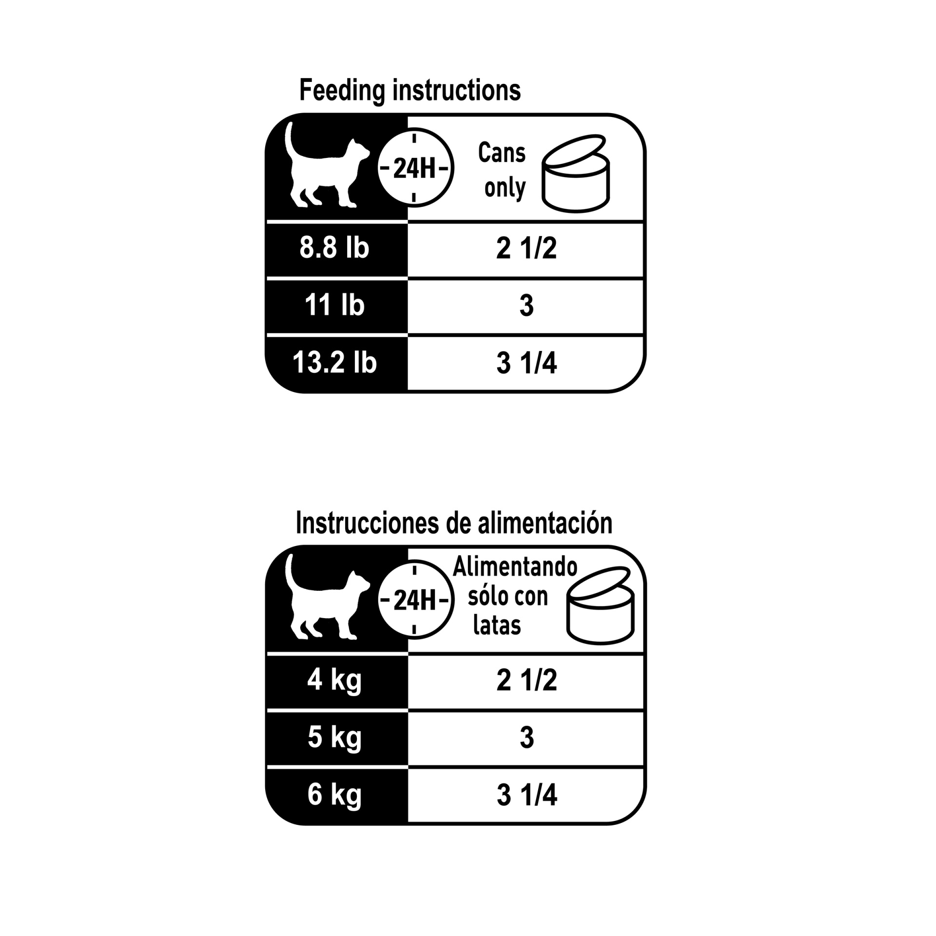 slide 7 of 7, Royal Canin Feline Health Nutrition Intense Beauty Loaf in Sauce Canned Cat Food, 3 oz