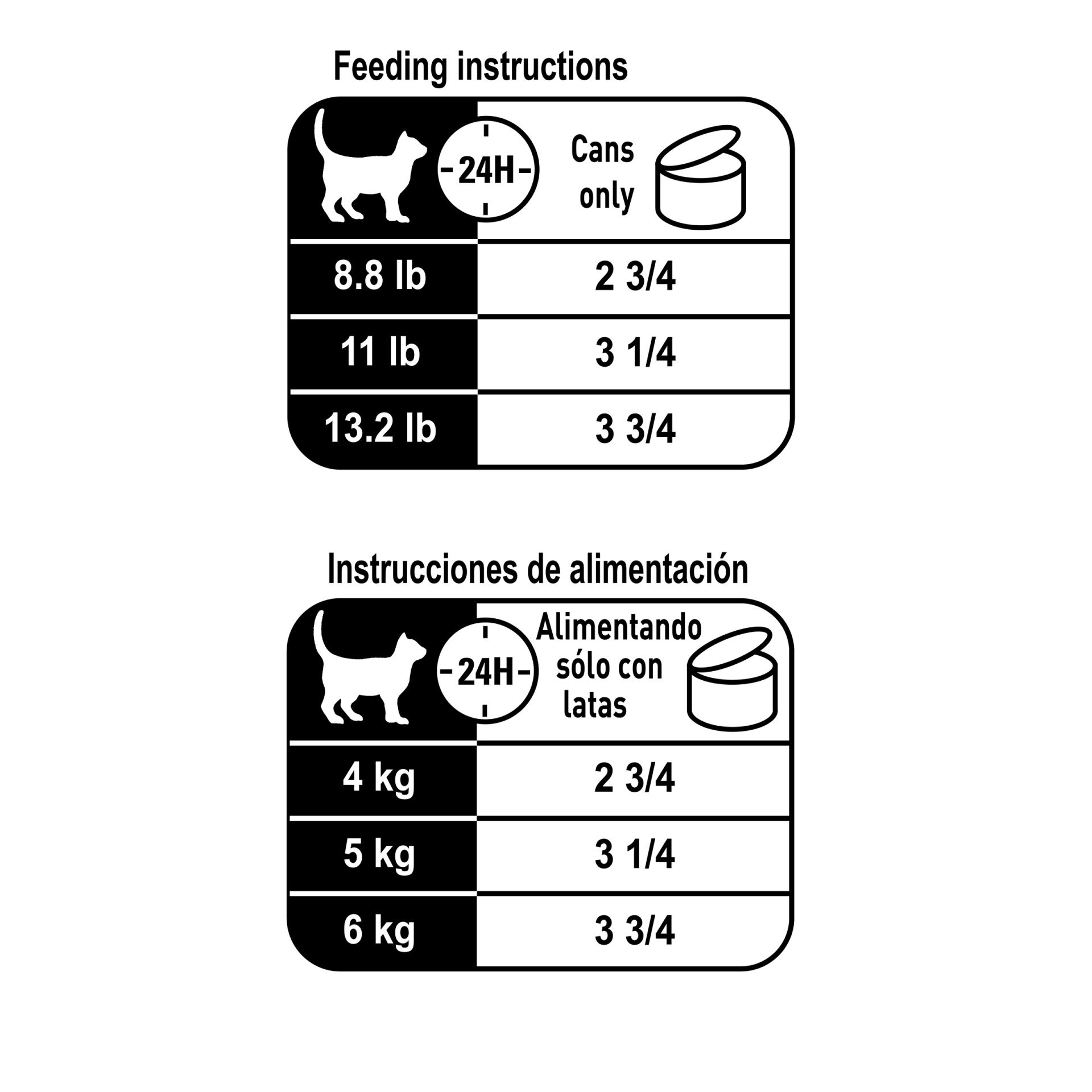 slide 7 of 7, Royal Canin Feline Health Nutrition Digest Sensitive Loaf in Sauce Canned Cat Food, 3 oz