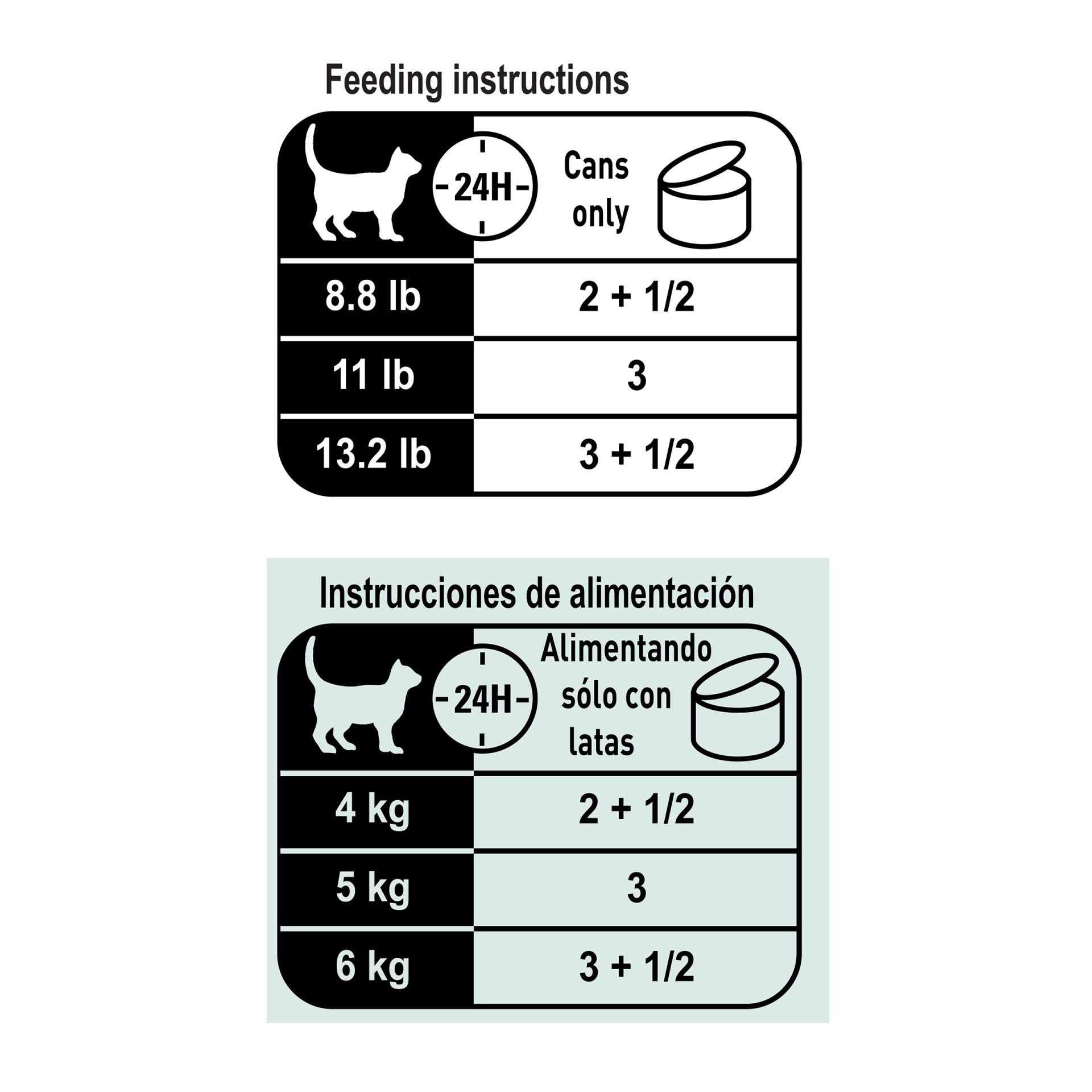 slide 4 of 7, Royal Canin Feline Health Nutrition Adult Instinctive Loaf in Sauce Canned Cat Food, 3 oz