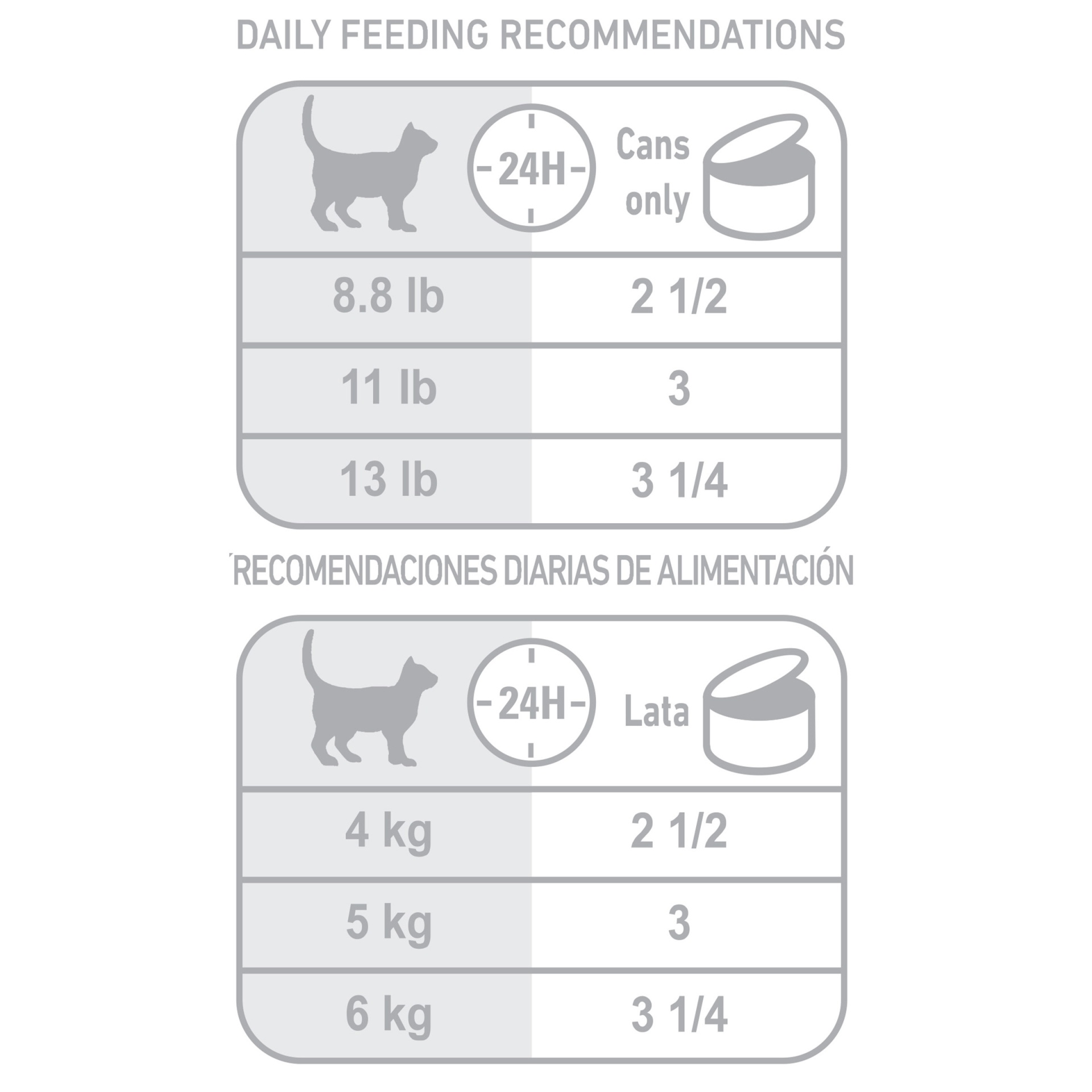 slide 7 of 9, Royal Canin Feline Health Nutrition Ultra Light Loaf in Sauce Adult Canned Cat Food, 3 oz