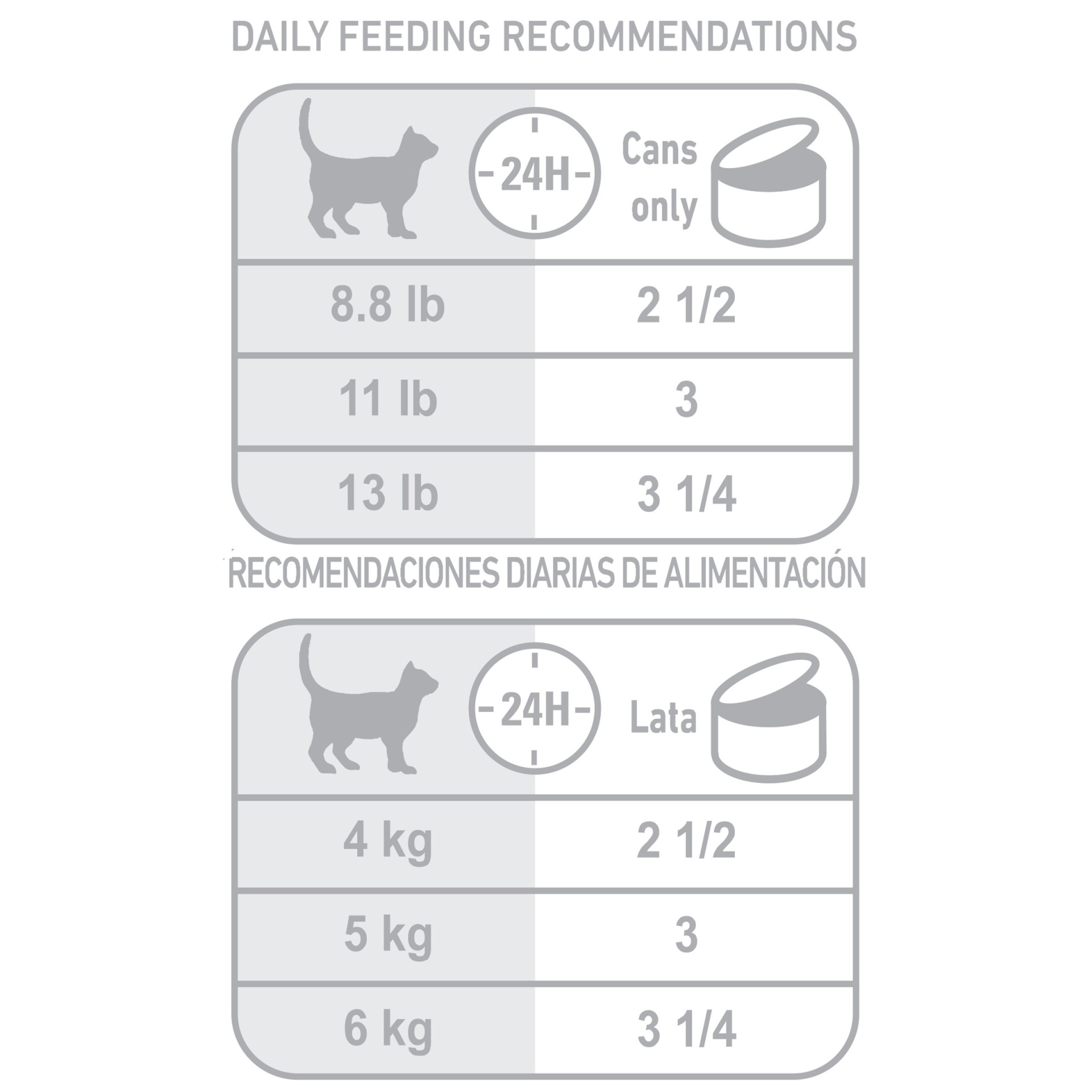 slide 5 of 9, Royal Canin Feline Health Nutrition Ultra Light Adult Canned Cat Food, 3 oz