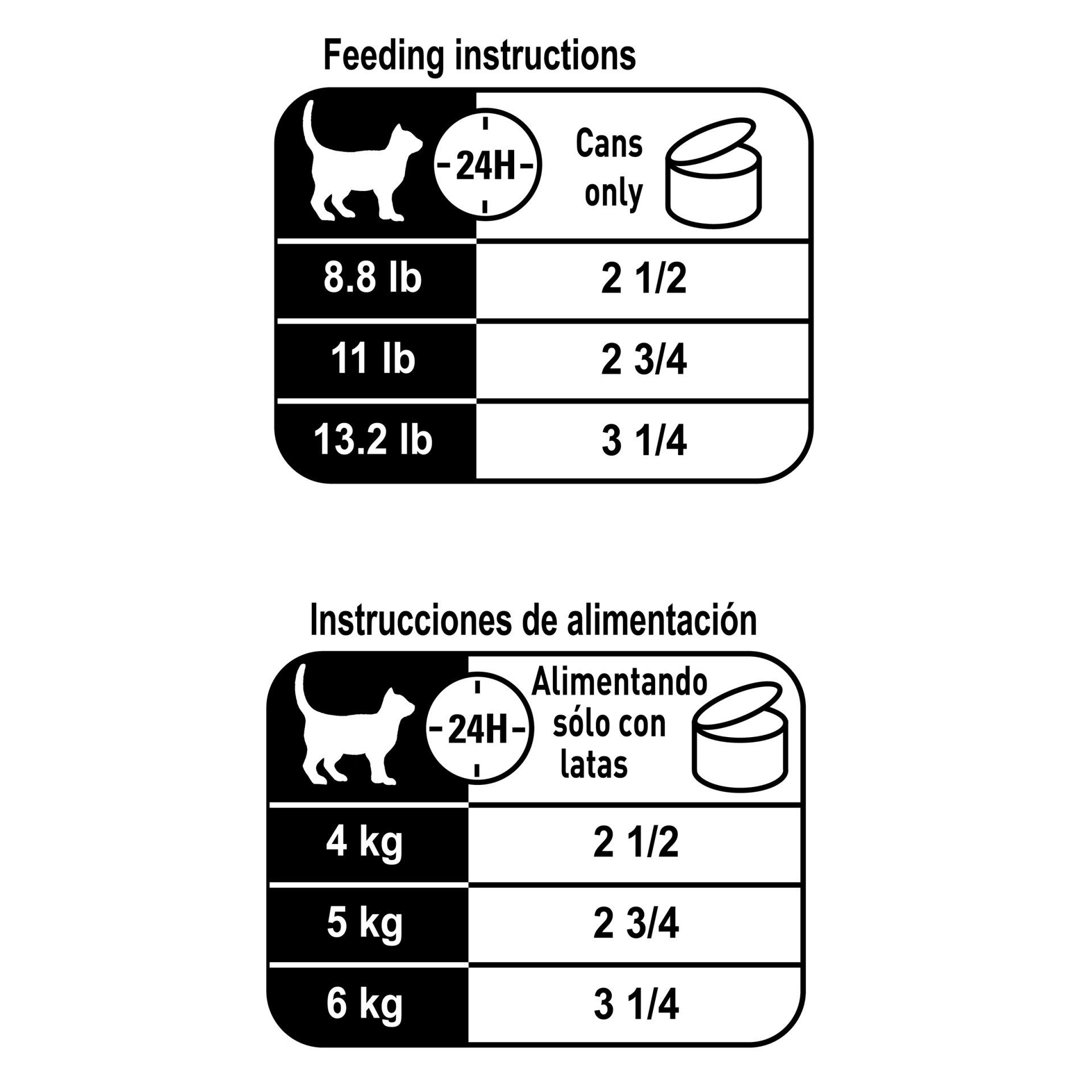 slide 5 of 7, Royal Canin Feline Health Nutrition Intense Beauty Canned Cat Food, 3 oz