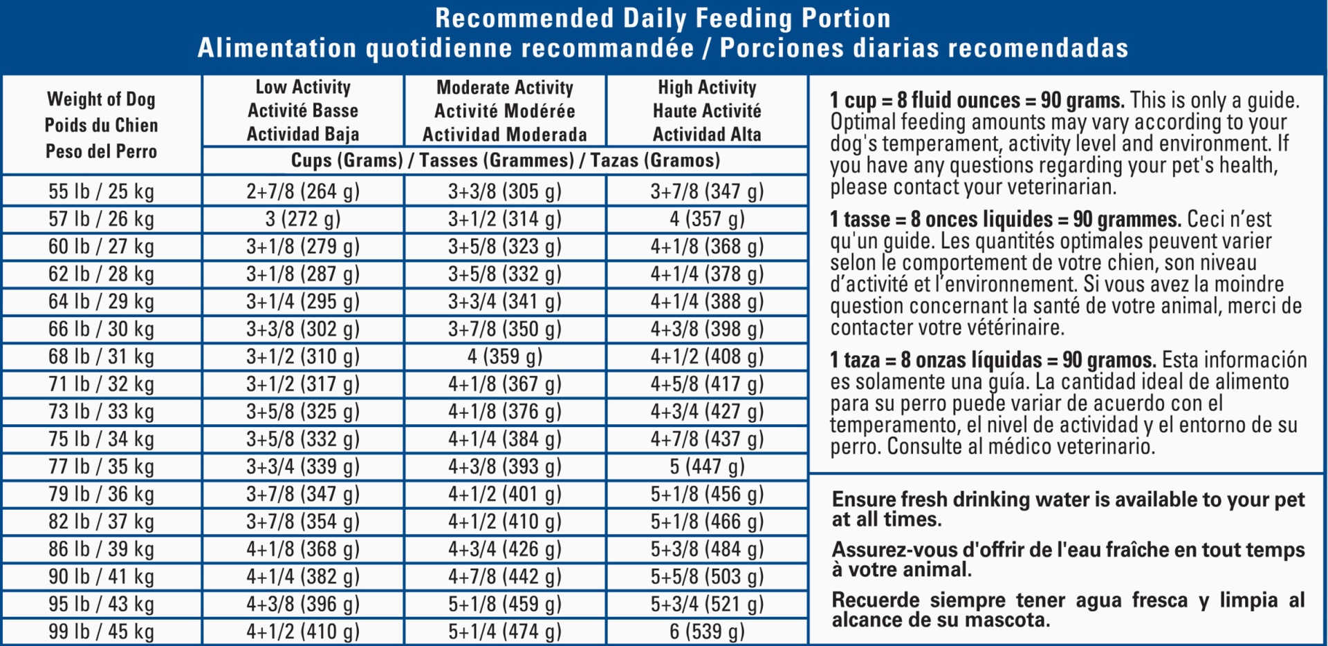 slide 4 of 9, Royal Canin Size Health Nutrition Maxi Sensitive Digestion Dry Dog Food, 30 lb