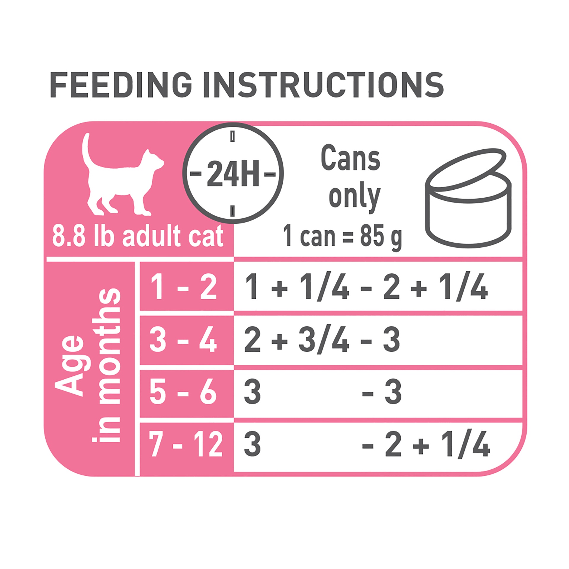 slide 6 of 9, Royal Canin Feline Health Nutrition Kitten Thin Slices in Gravy Canned Cat Food, 3 oz cans 6-pack, 6 ct