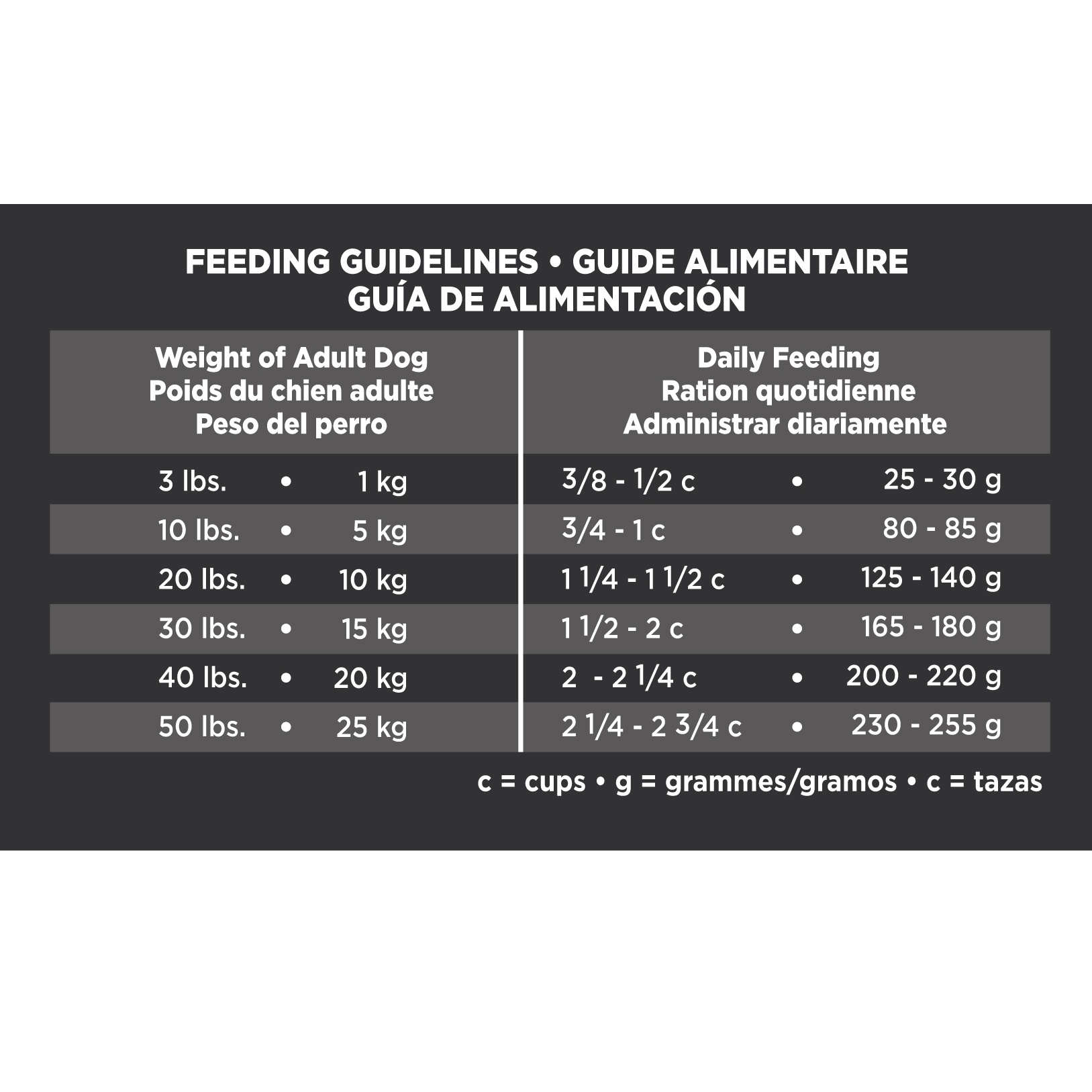 slide 5 of 5, Eukanuba Adult Dog Food, 30 lb