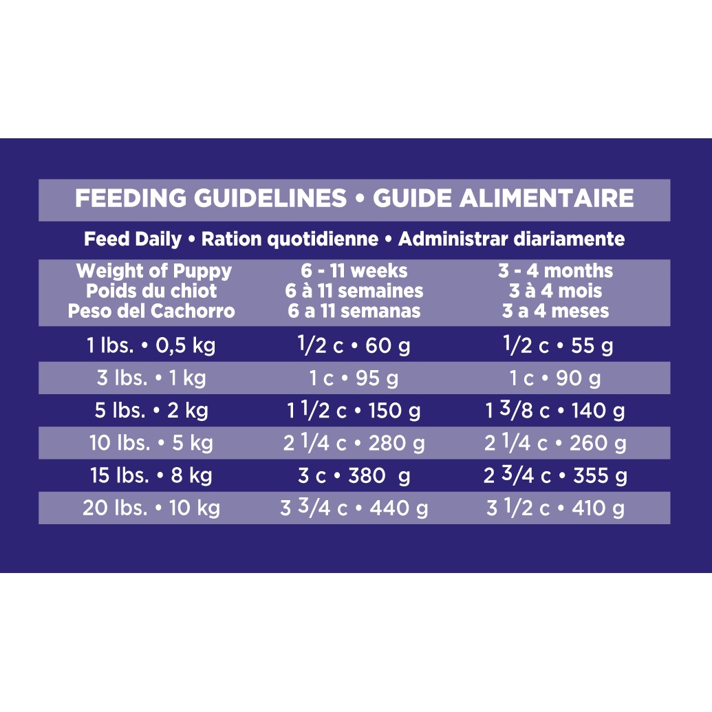 slide 3 of 7, Eukanuba Small Breed Puppy Food, 5 lb