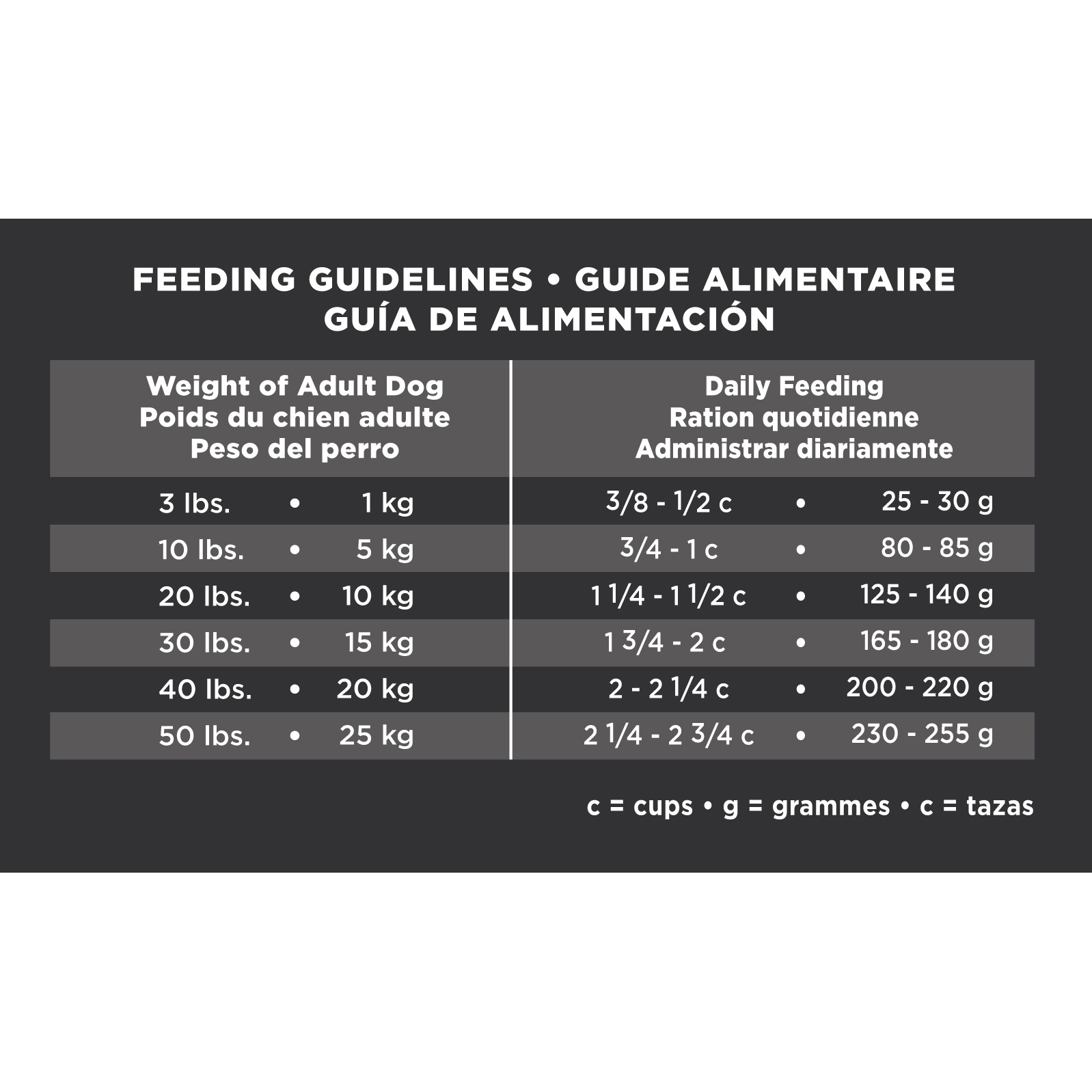 slide 5 of 5, Eukanuba Euk Dg Ad Mnt Smbt 266, 33 lb