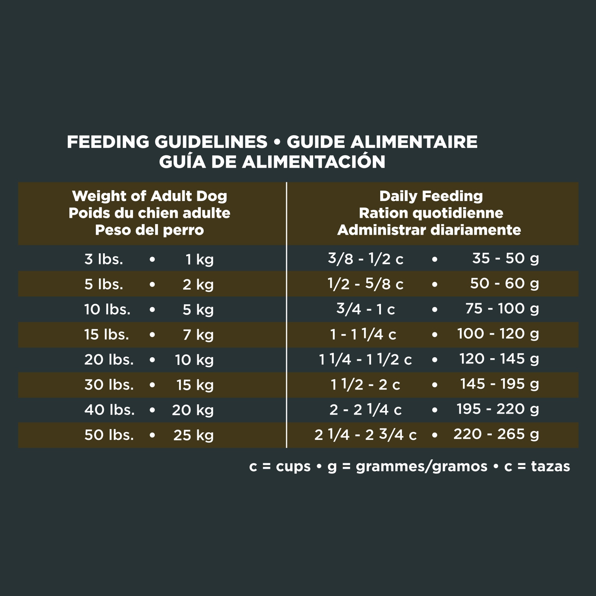 slide 2 of 7, Eukanuba Lamb and Rice Adult Maintenance Dog Food, 15 lb