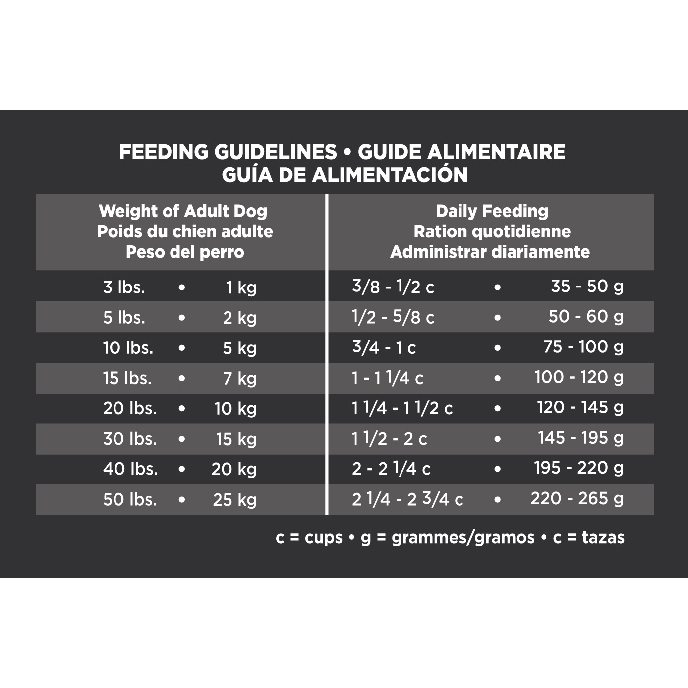 slide 6 of 6, Eukanuba Lamb and Rice Adult Maintenance Dog Food, 30 lb