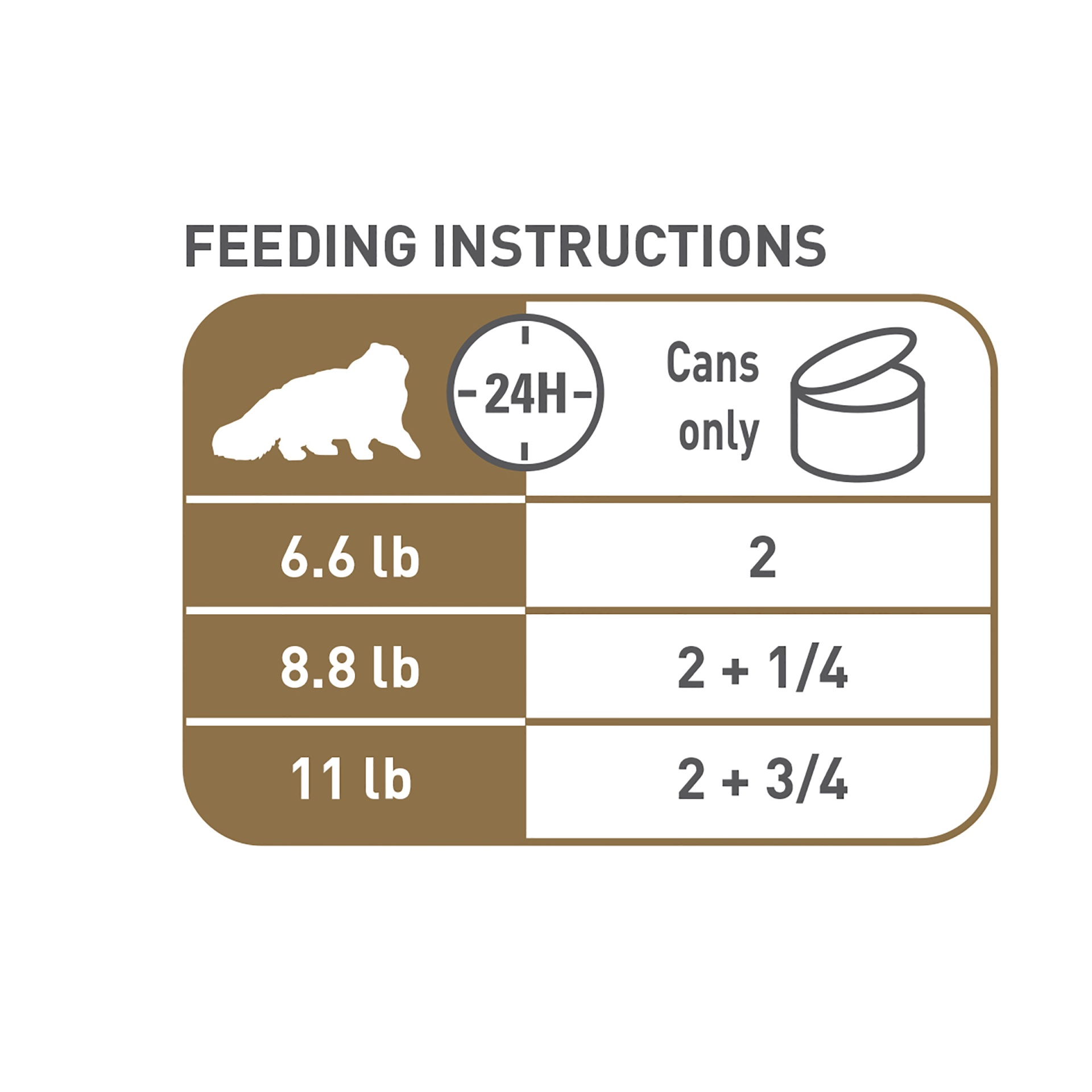 slide 7 of 9, Royal Canin Feline Breed Nutrition Persian Loaf In Sauce Wet Cat Food, 12 oz