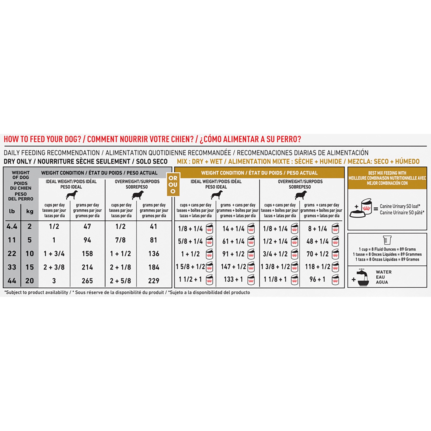 slide 9 of 9, Royal Canin Veterinary Diet Canine Urinary SO Dry Dog Food, 6.6 lb