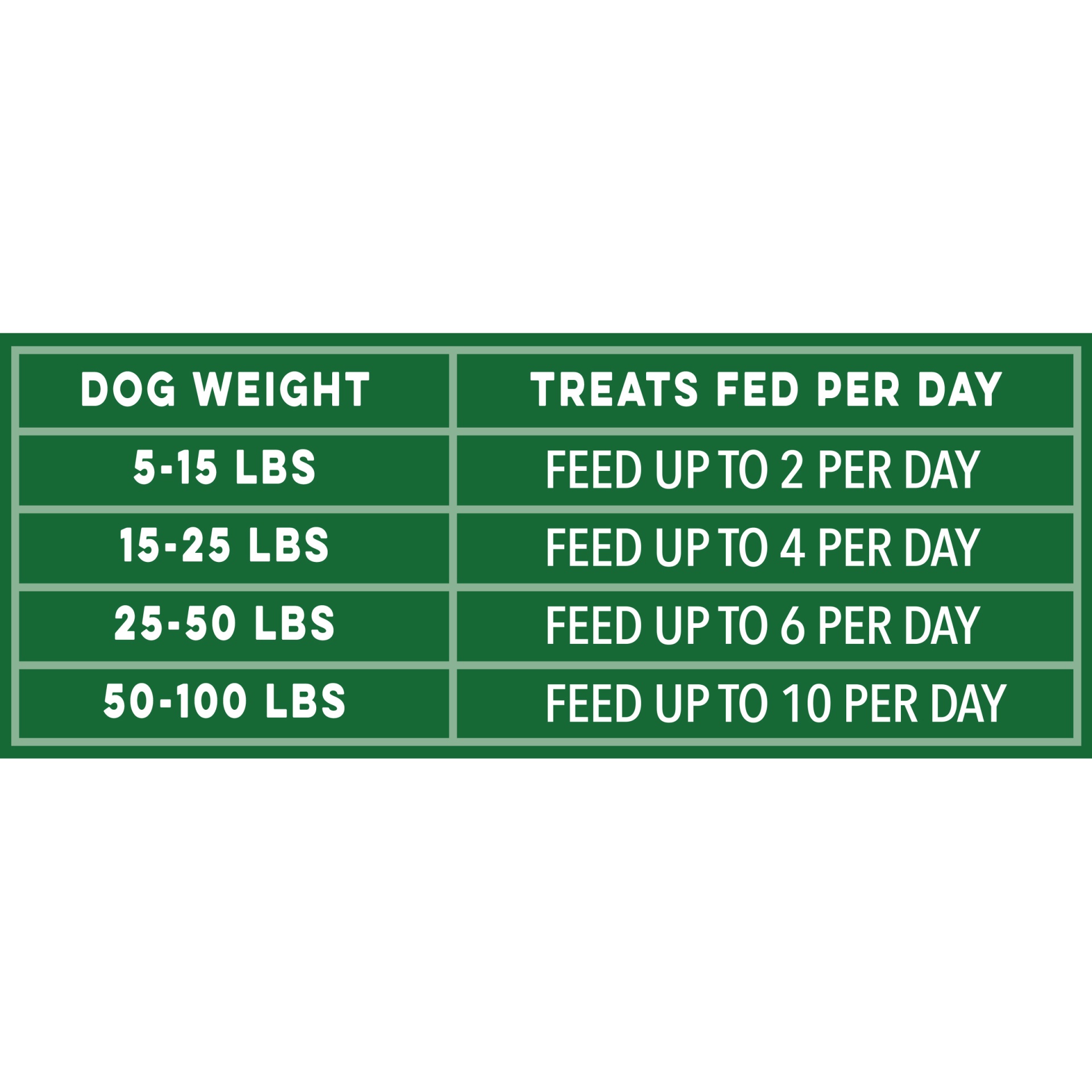 slide 4 of 9, Greenies BREATH BUSTER Bites Fresh Flavor Treats for Dogs, 5.5 oz