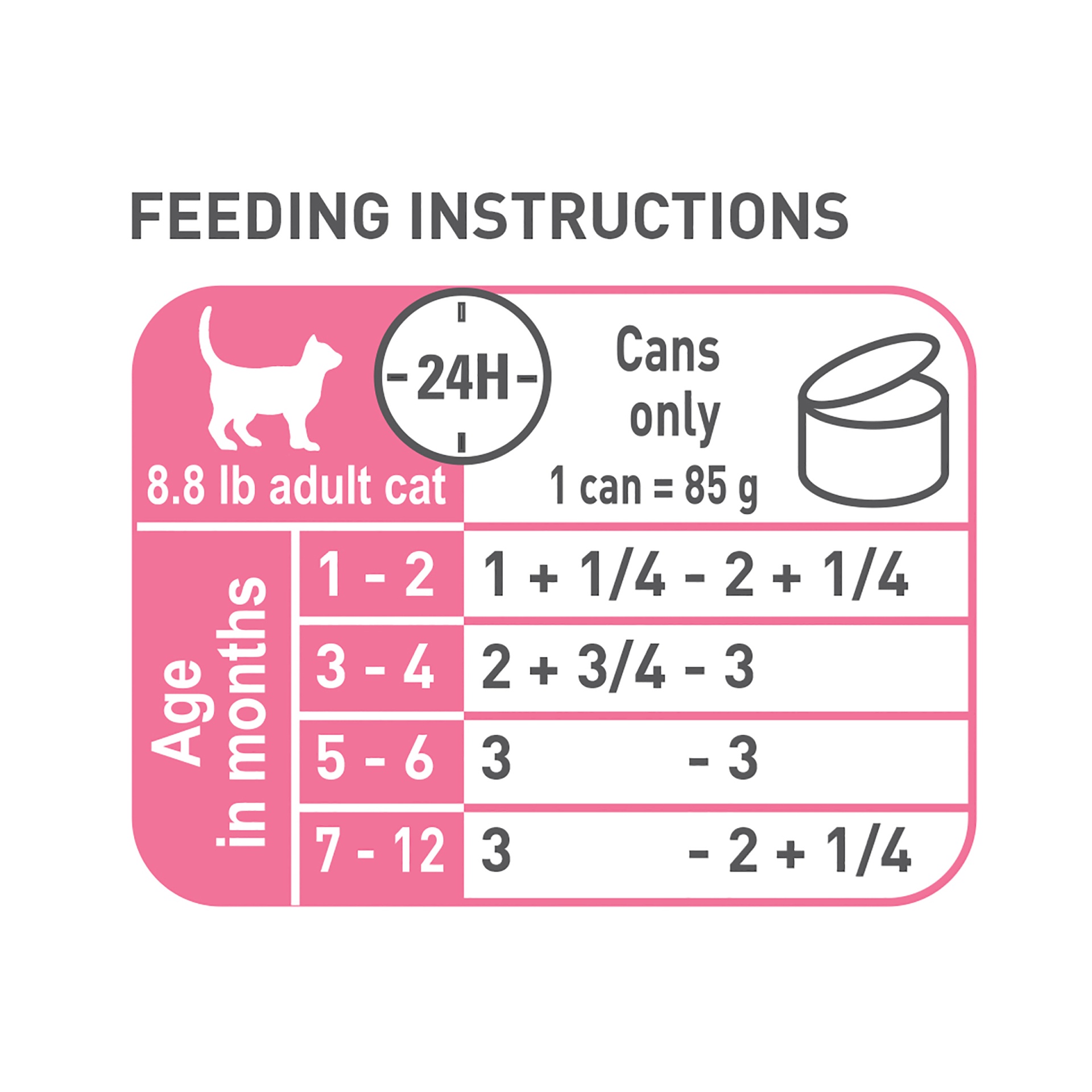 slide 9 of 9, Royal Canin Feline Health Nutrition Thin Slices in Gravy Variety Pack Wet Kitten Food, 12 ct; 3 oz