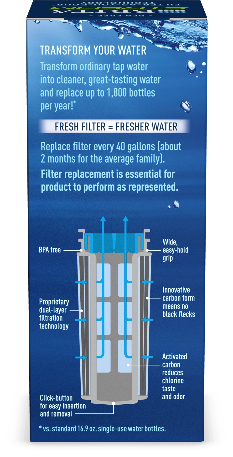 slide 3 of 5, Brita Replacement Filter, 1 ct