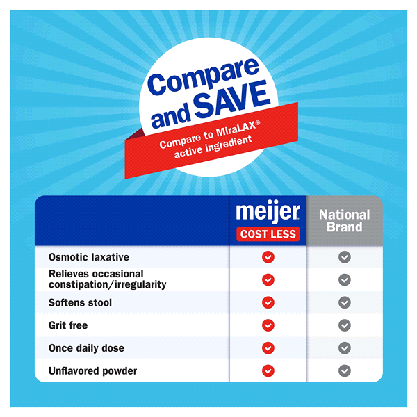 slide 20 of 25, Meijer Polyethylene Glycol 3350, Powder For Solution, Osmotic Laxative, 17.9 oz