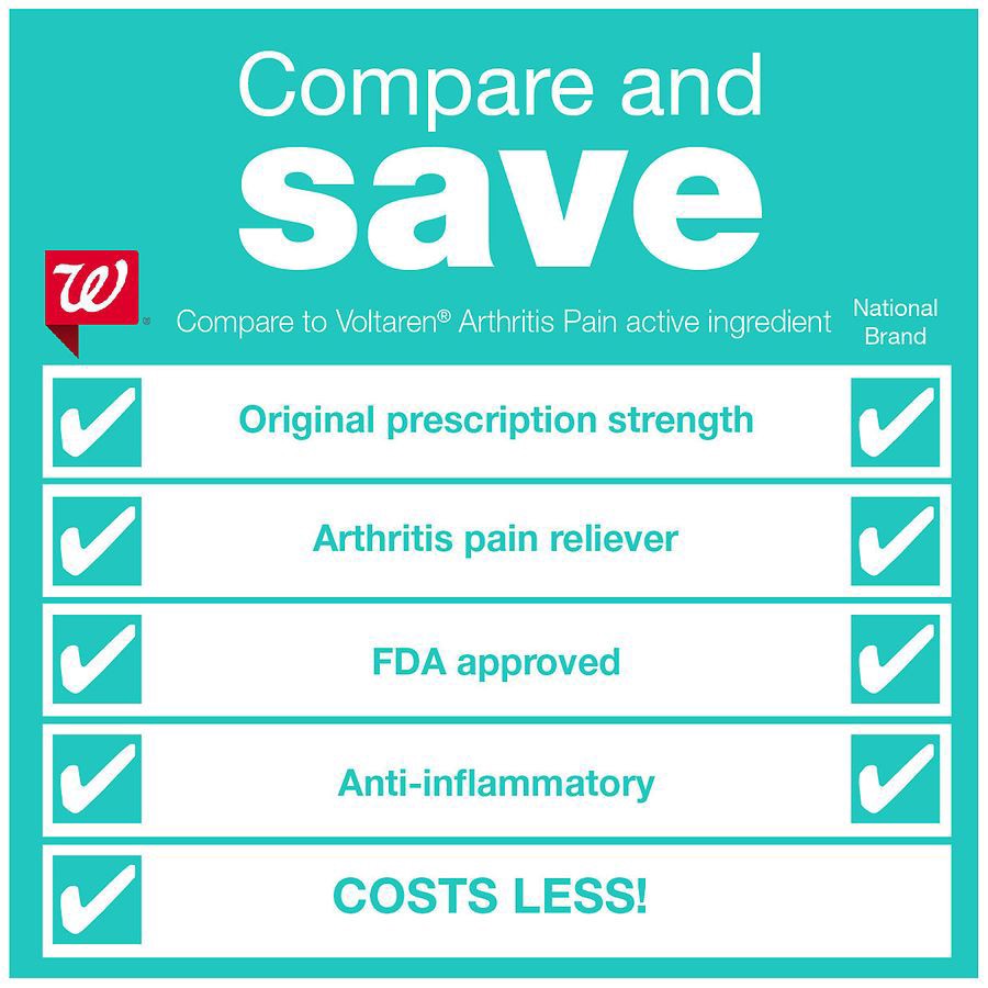 slide 4 of 5, Walgreens Arthritis Pain Relieving Gel, Diclofenac Sodium 1%, 1.76 oz