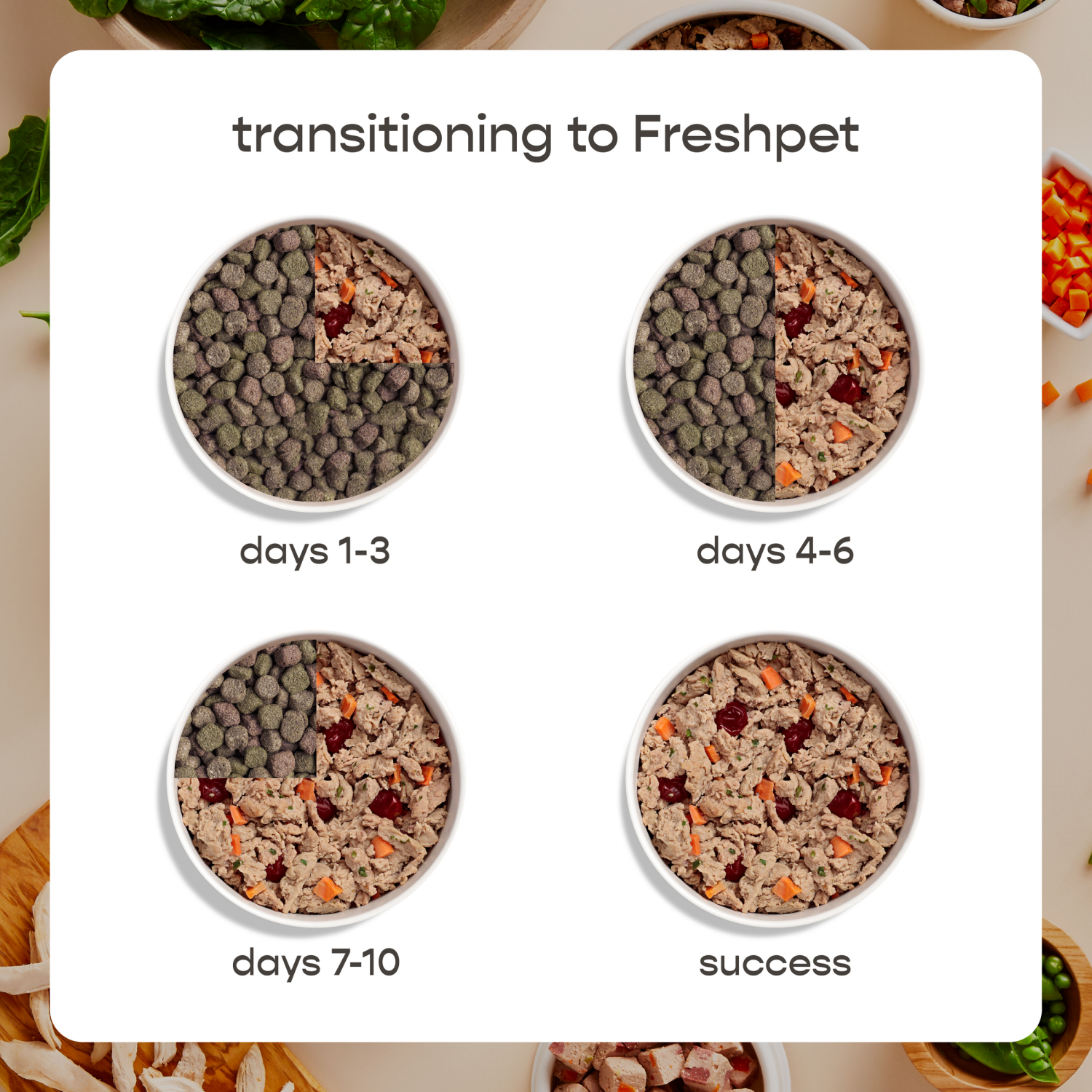 slide 5 of 8, Freshpet Chicken Wet Dog Food, 4.5 lb