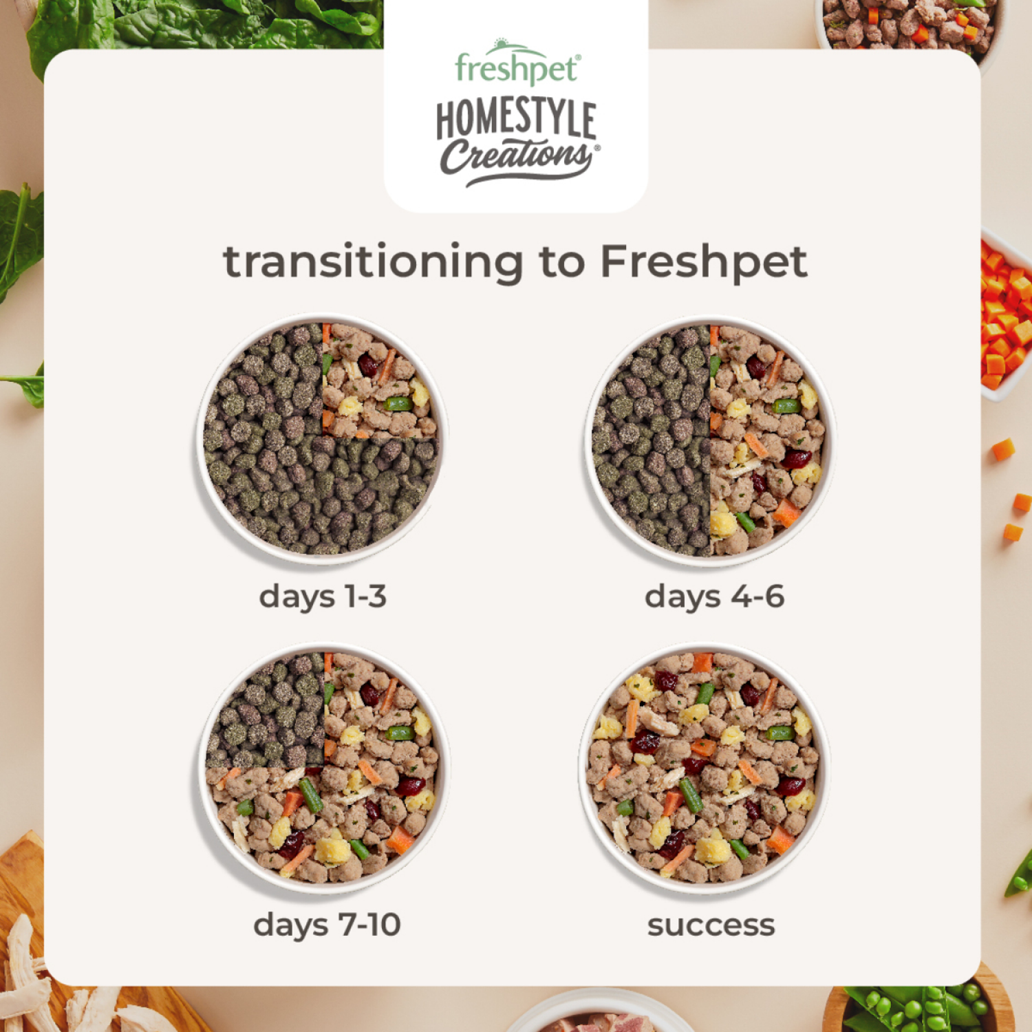 slide 2 of 7, Freshpet Homestyle creations Bag-Chicken & Turkey with Veggies, 1 lb