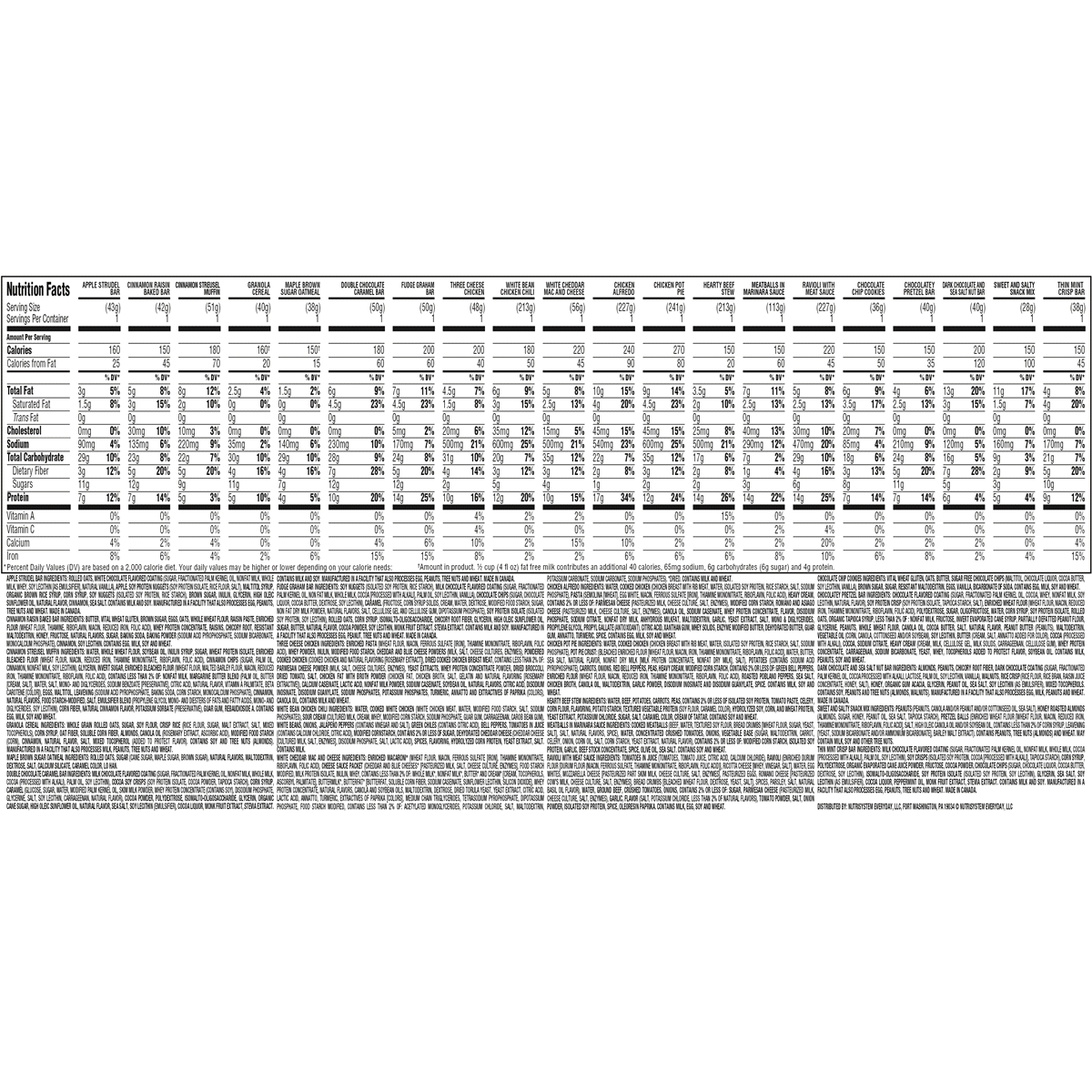 slide 2 of 2, Nutrisystem Results 5 Day Weight Loss Kit, 4.6 lbs