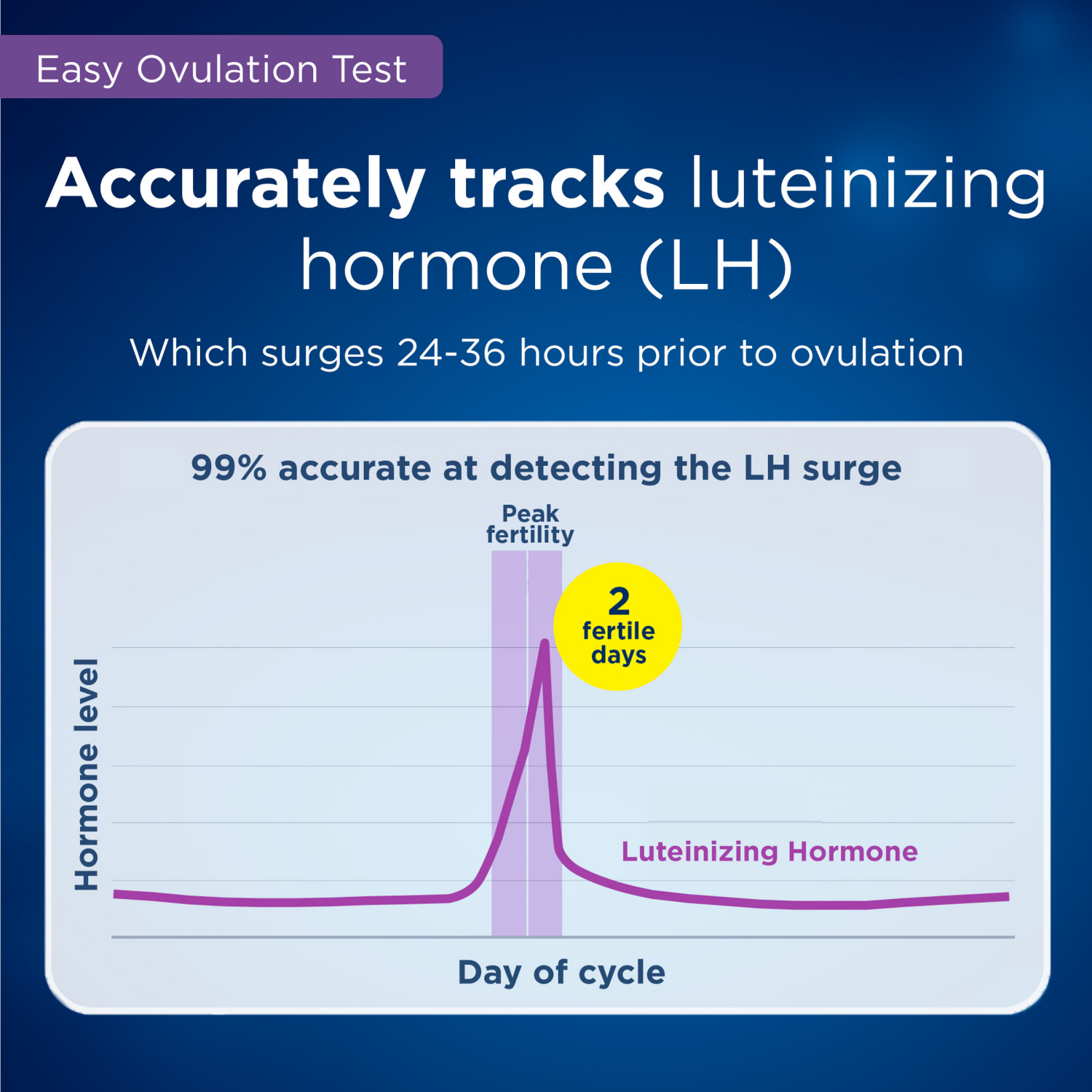 slide 8 of 8, Clearblue Easy Ovulation Test Kit and Home Pregnancy Test, 11CT, 1 ct